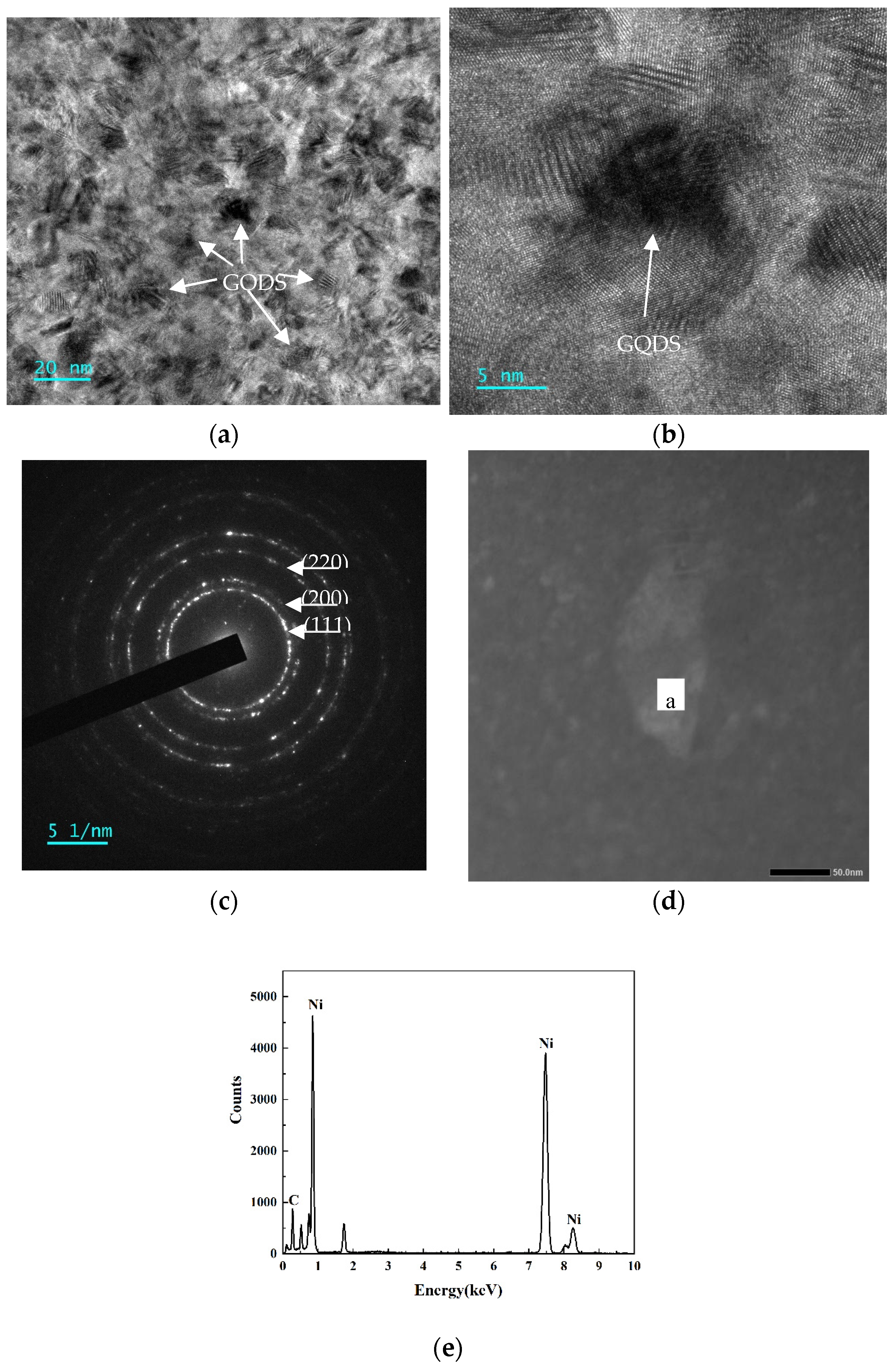 Coatings 12 01458 g002