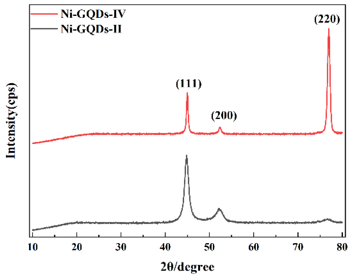 Coatings 12 01458 g005