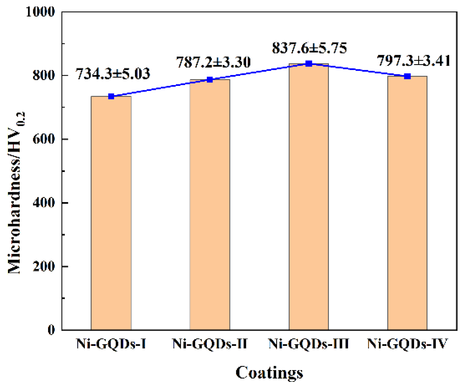 Coatings 12 01458 g006
