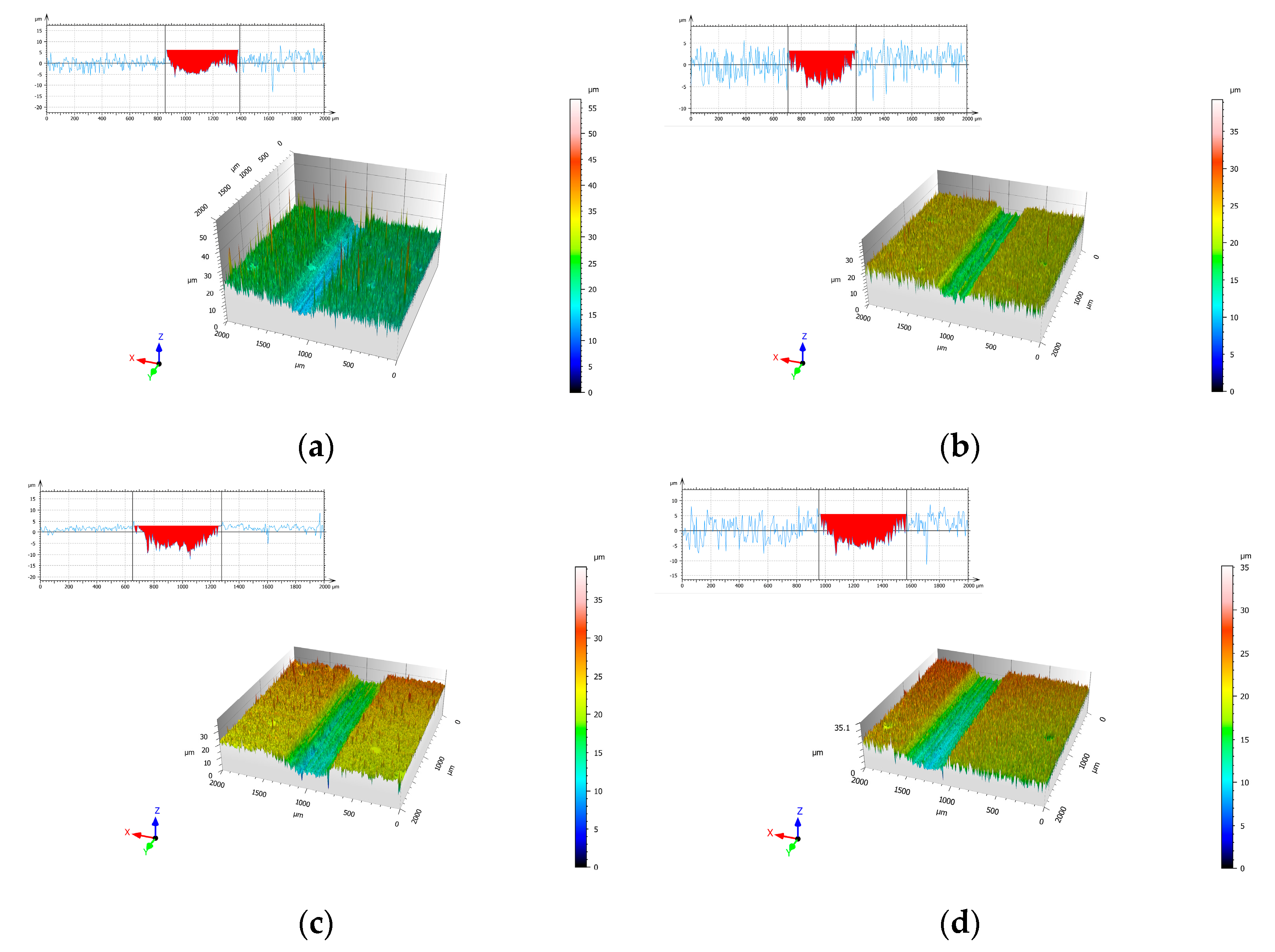 Coatings 12 01458 g008