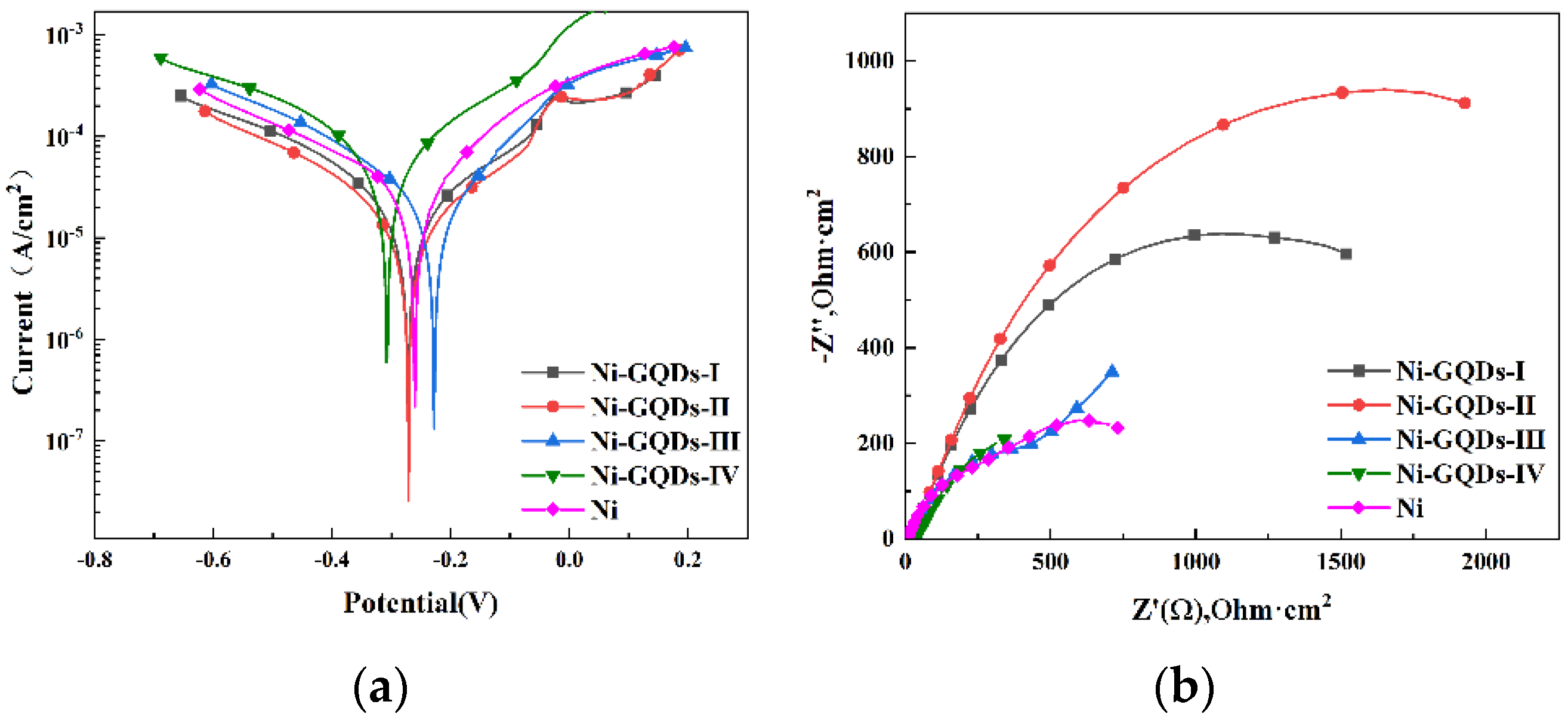 Coatings 12 01458 g009a
