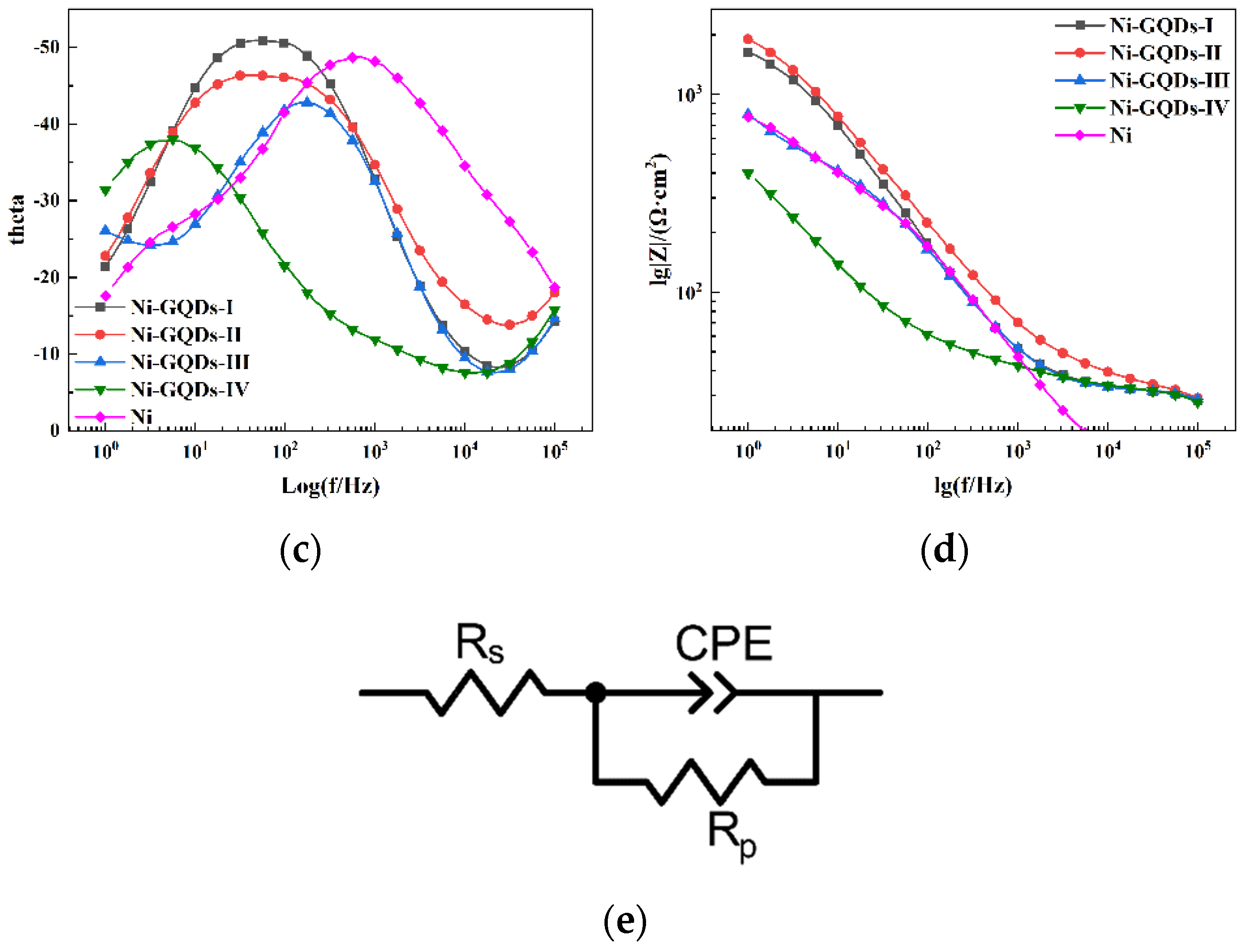 Coatings 12 01458 g009b