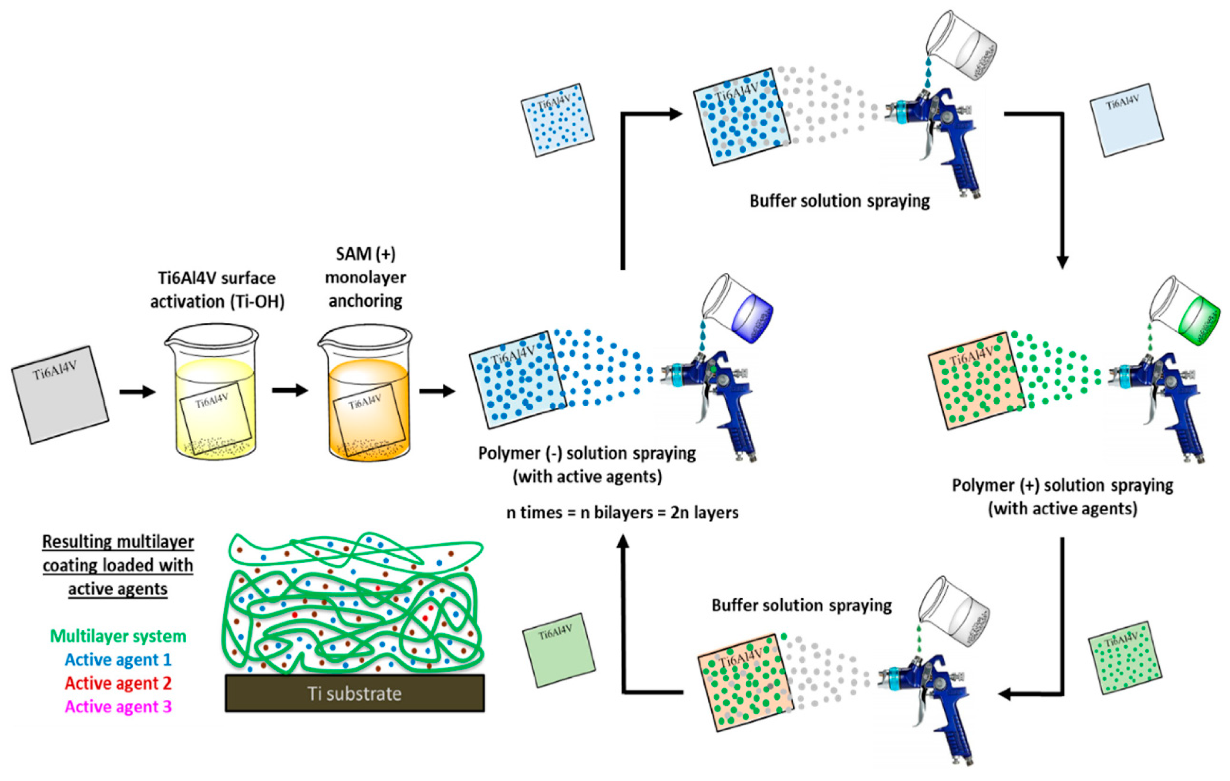 Coatings 12 01459 g019