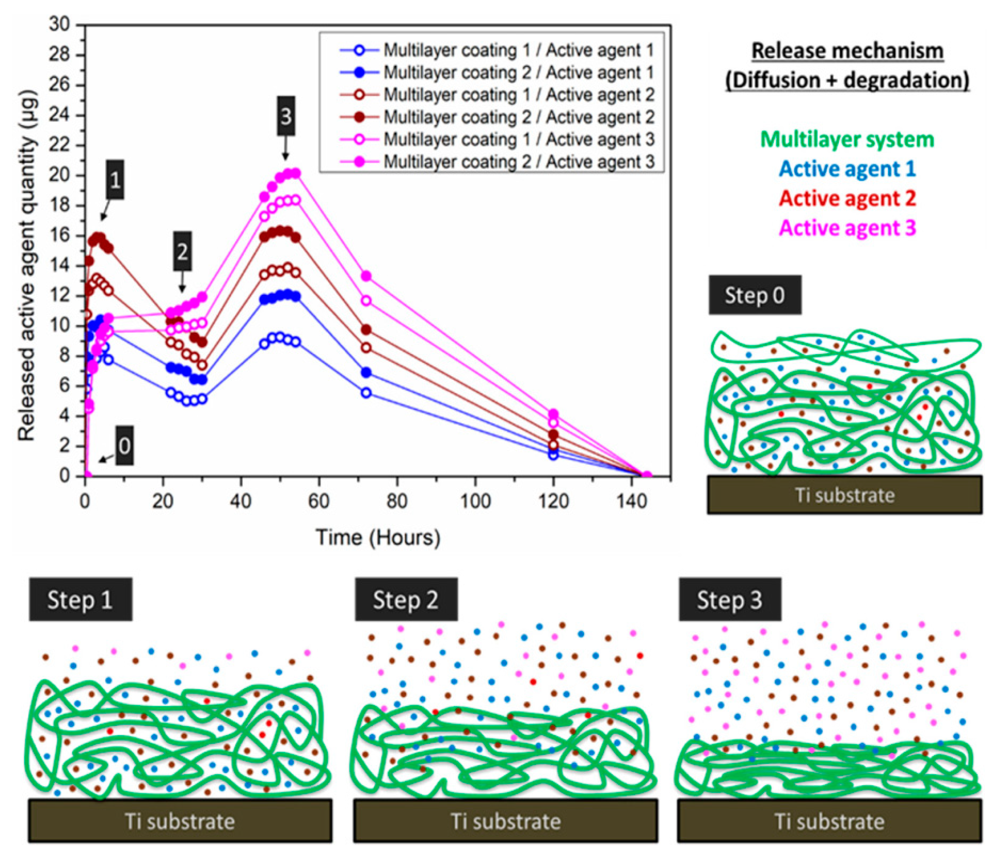 Coatings 12 01459 g020
