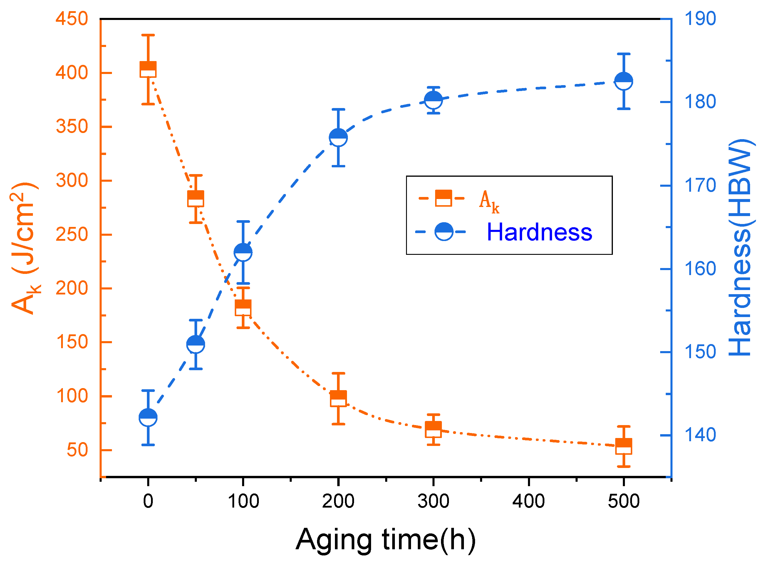 Coatings 12 01461 g005