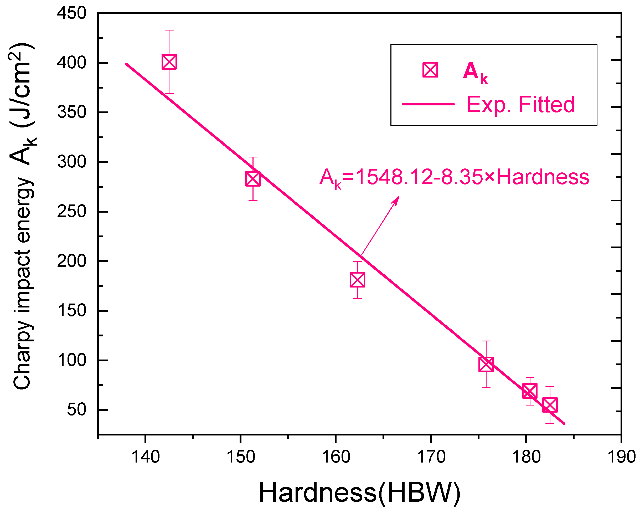 Coatings 12 01461 g007