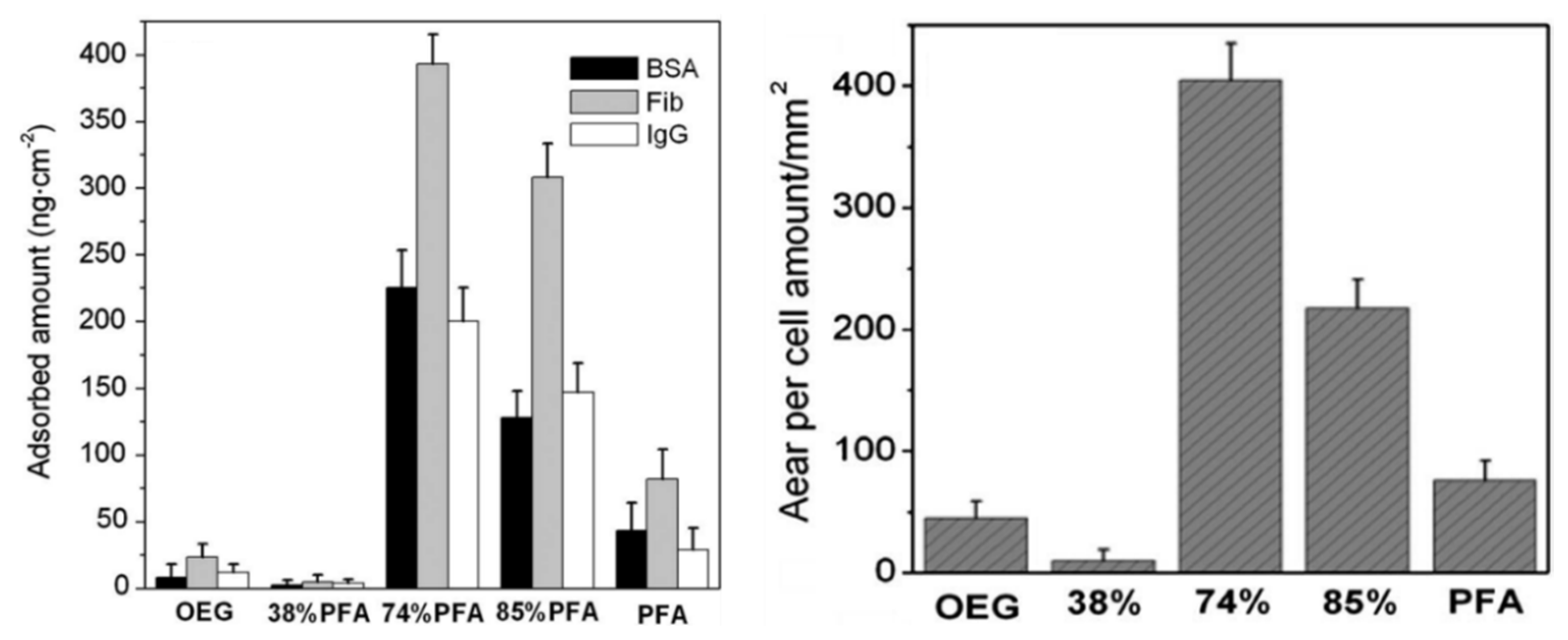 Coatings 12 01462 g013