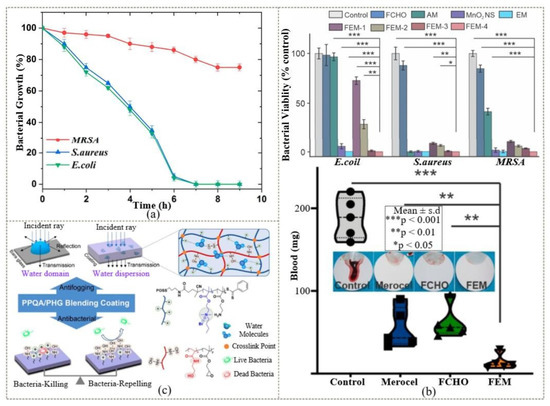Coatings 12 01469 g012