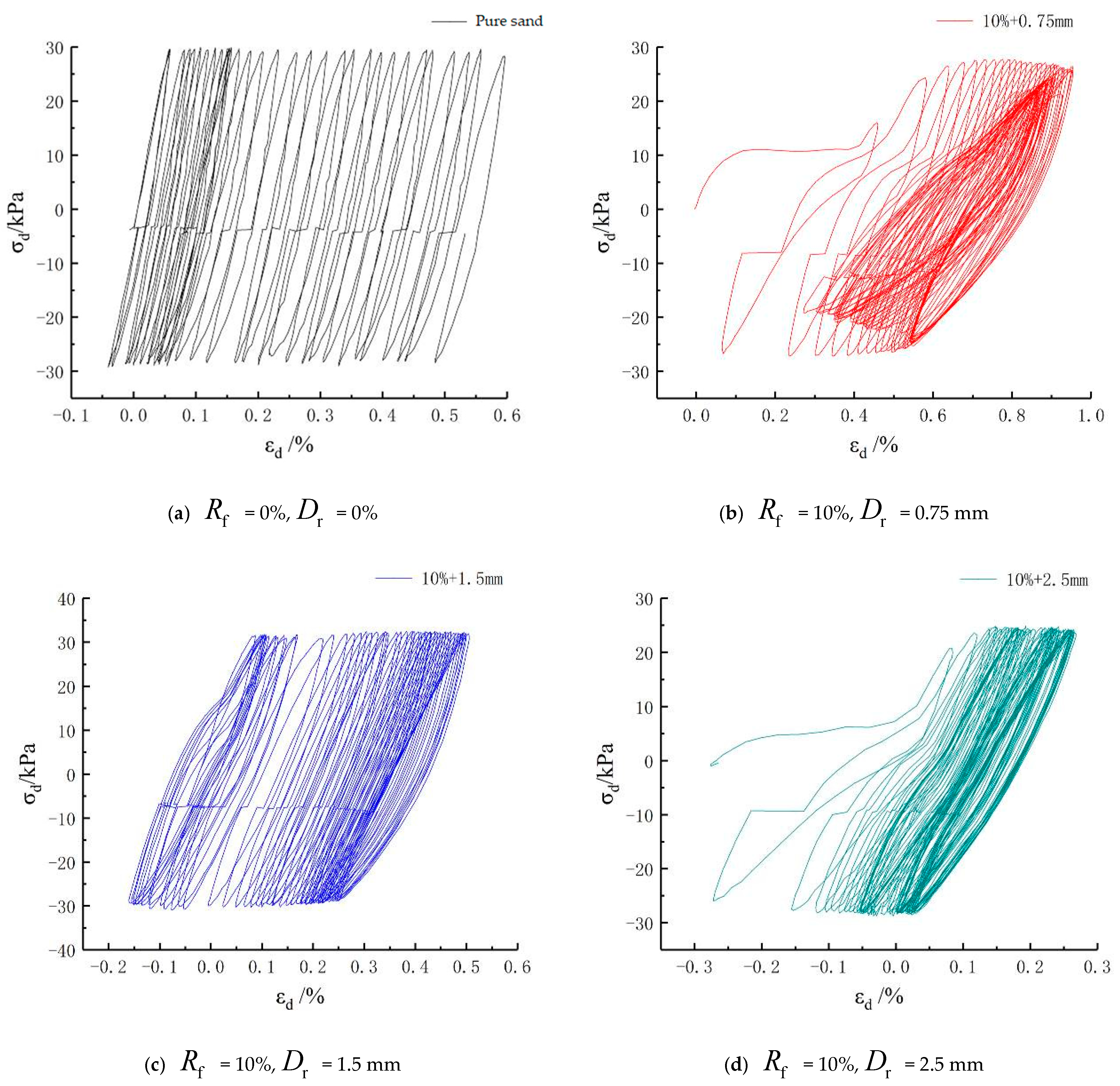 Coatings 12 01470 g010a
