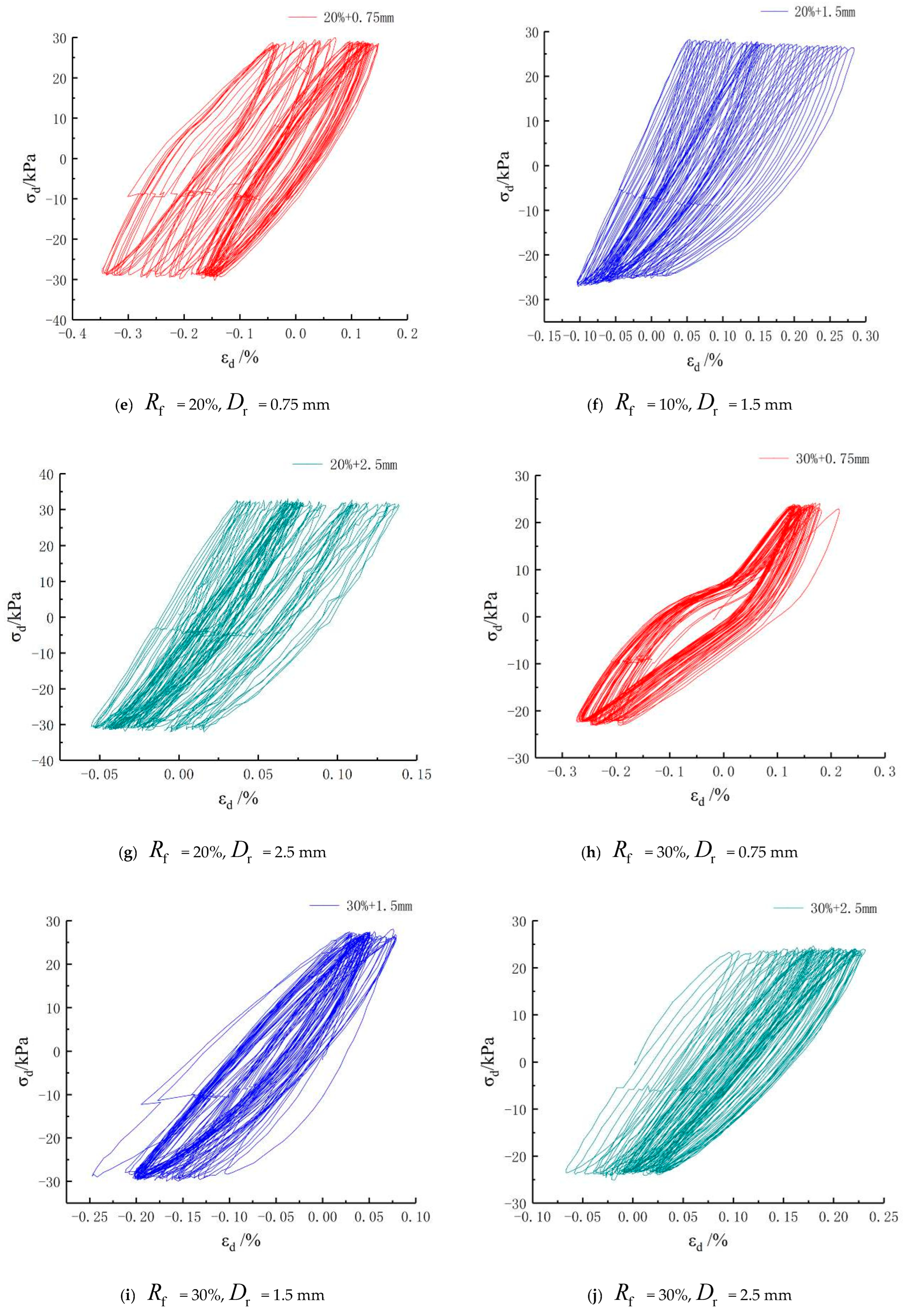 Coatings 12 01470 g010b