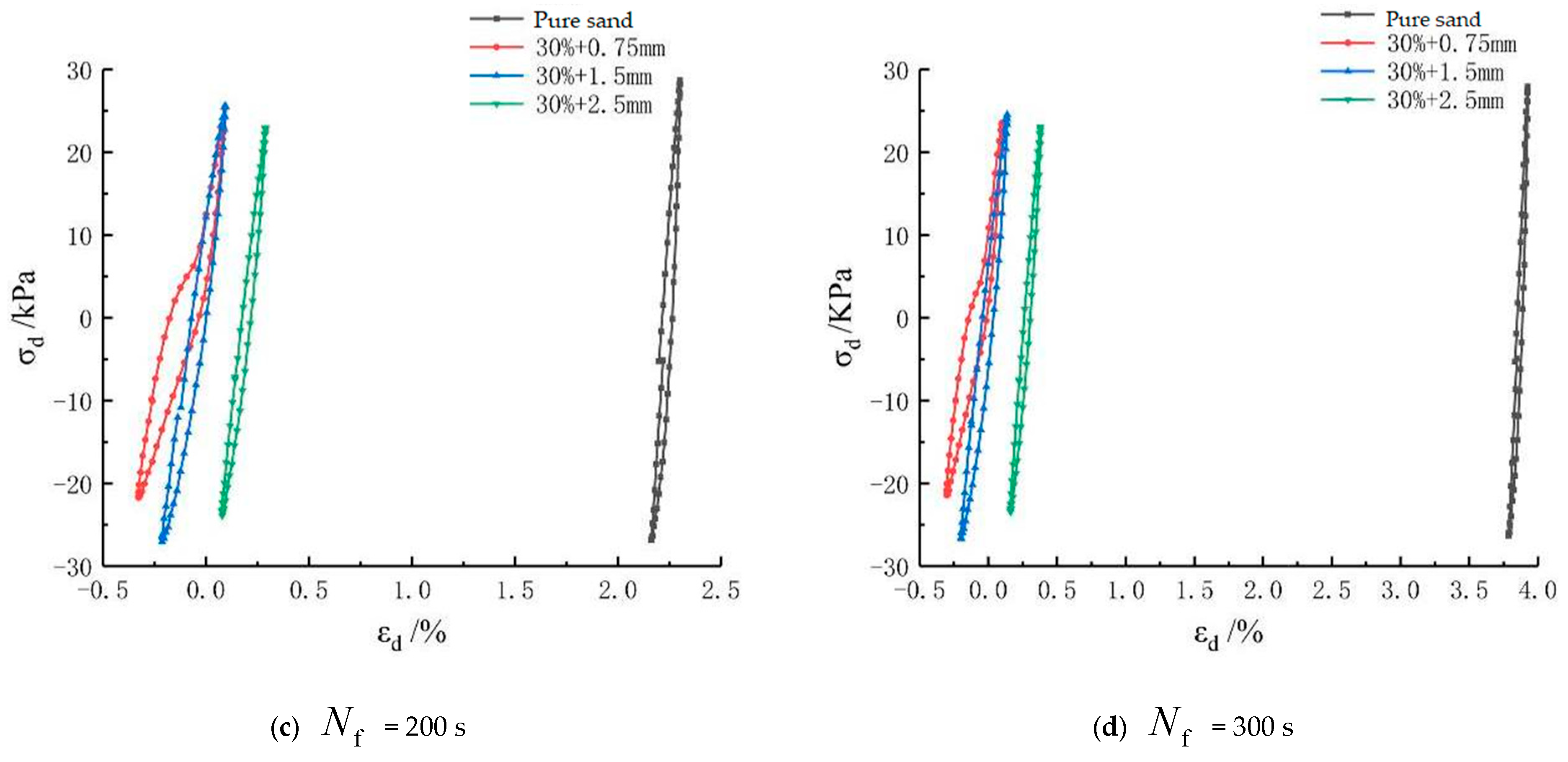 Coatings 12 01470 g013b