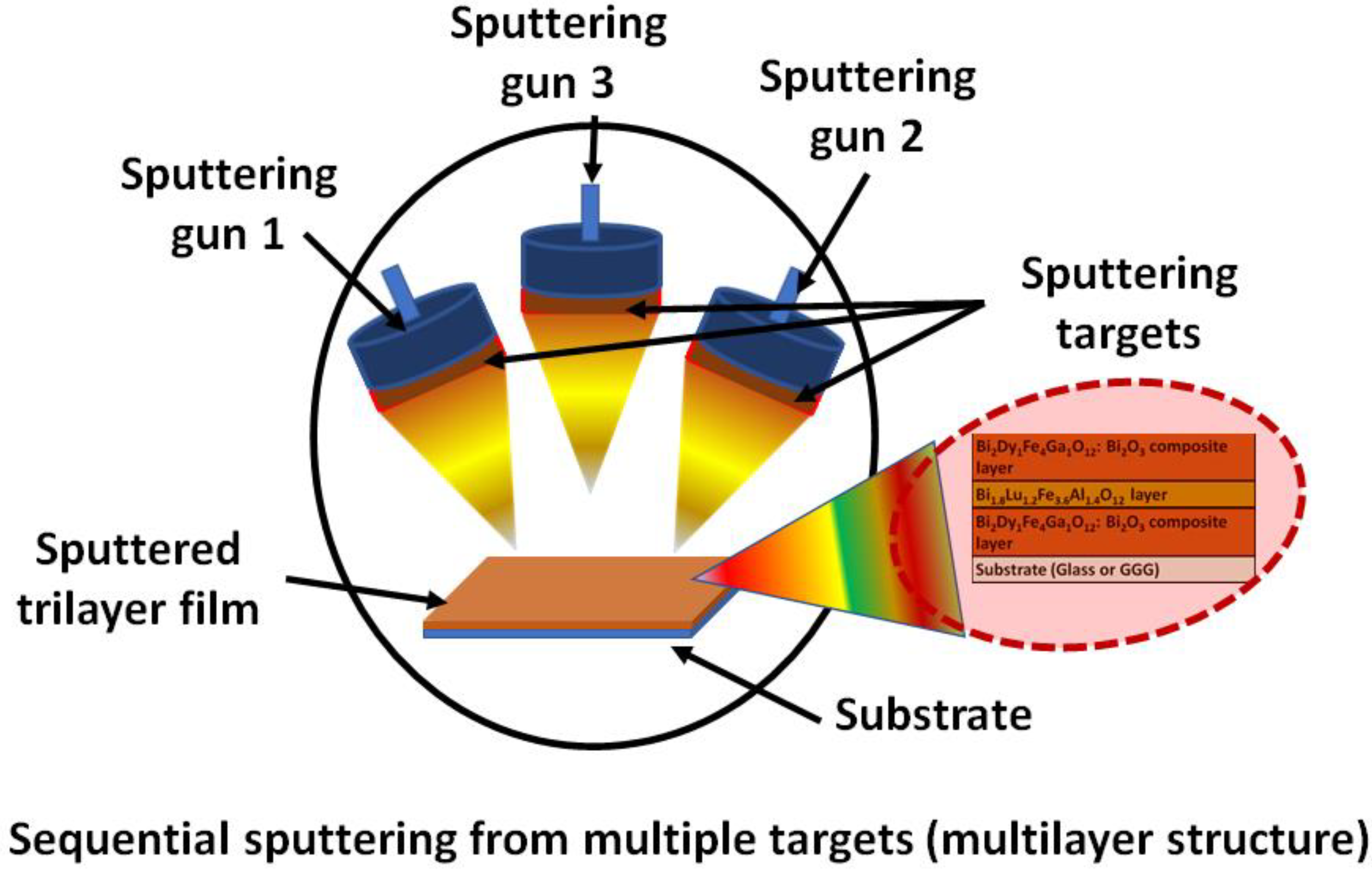 Coatings 12 01471 g002 Coatings 12 01471 g002
