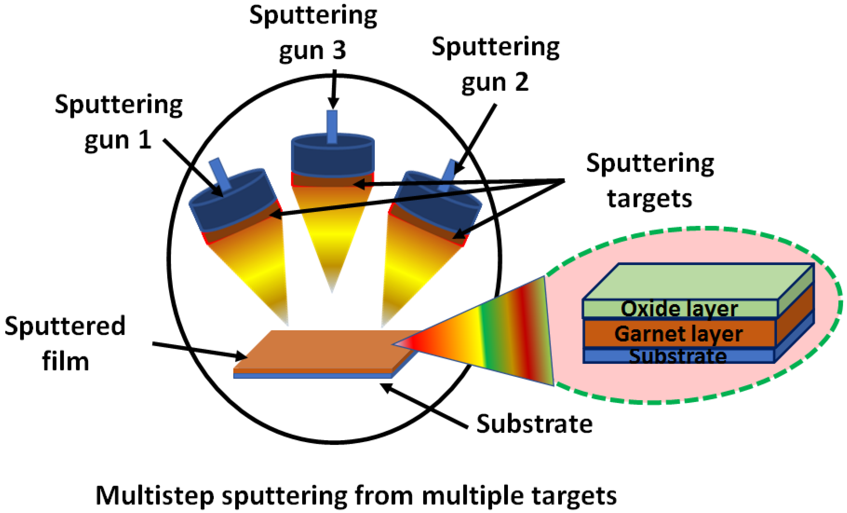 Coatings 12 01471 g003 Coatings 12 01471 g003