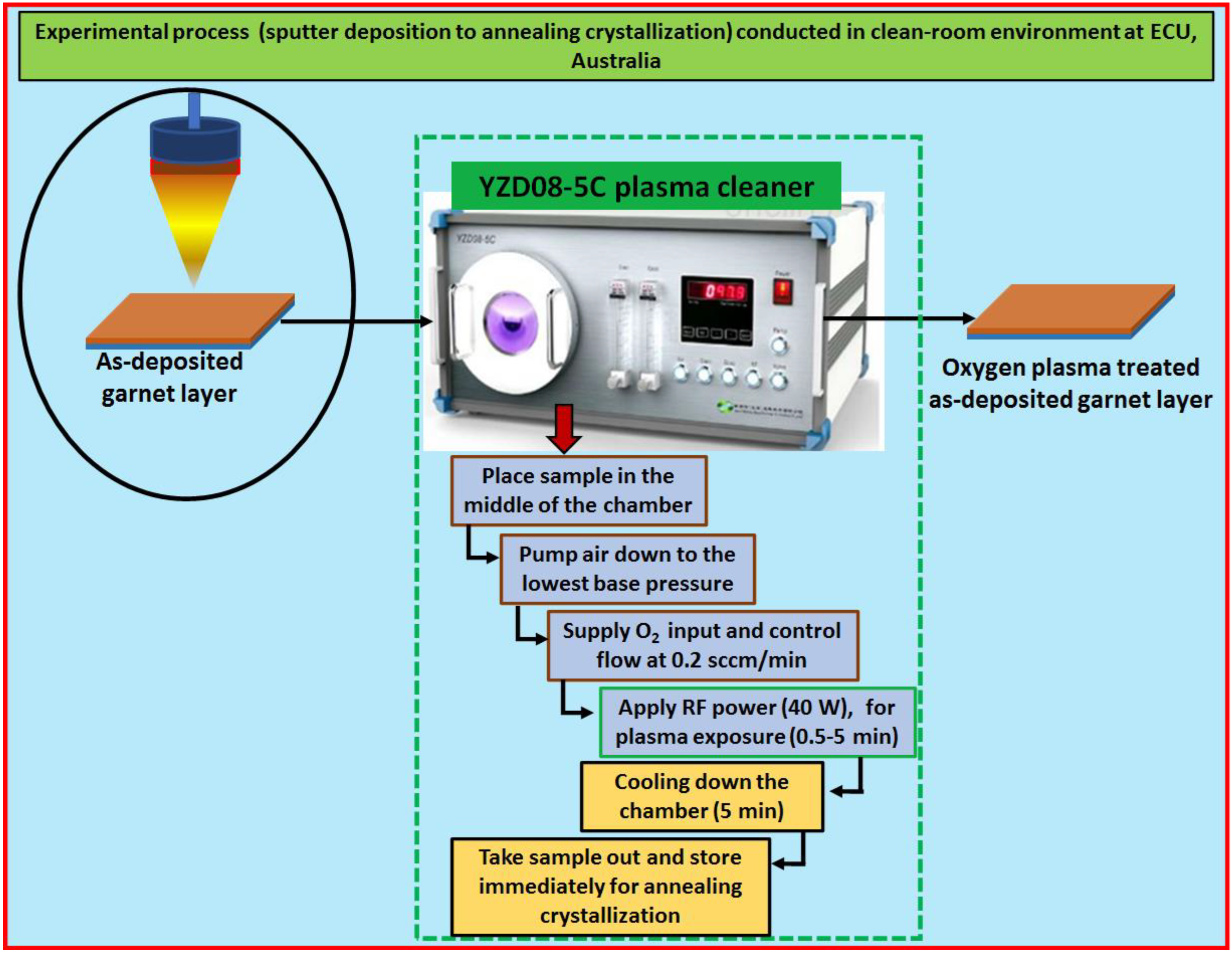 Coatings 12 01471 g004 Coatings 12 01471 g004