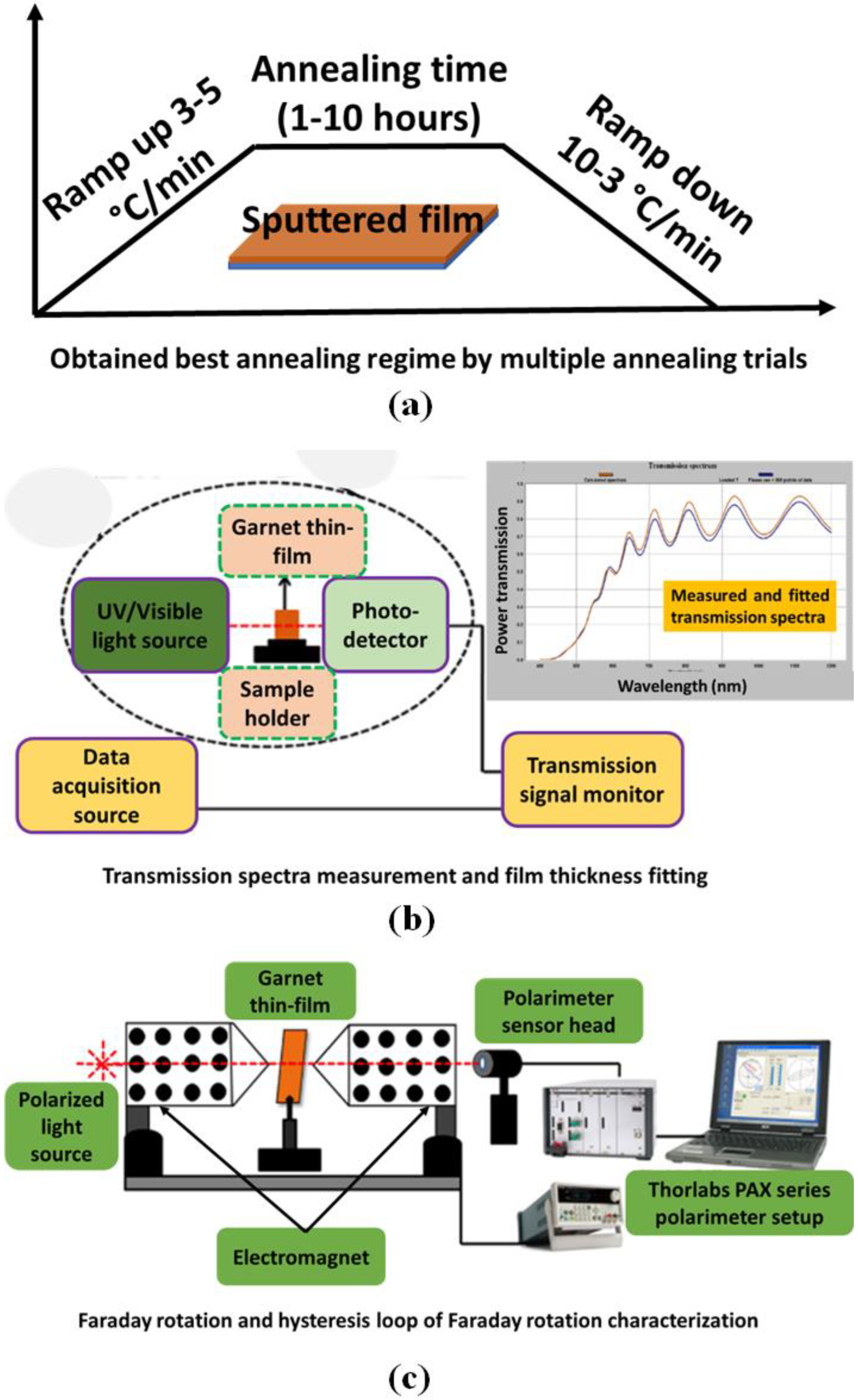 Coatings 12 01471 g006 Coatings 12 01471 g006