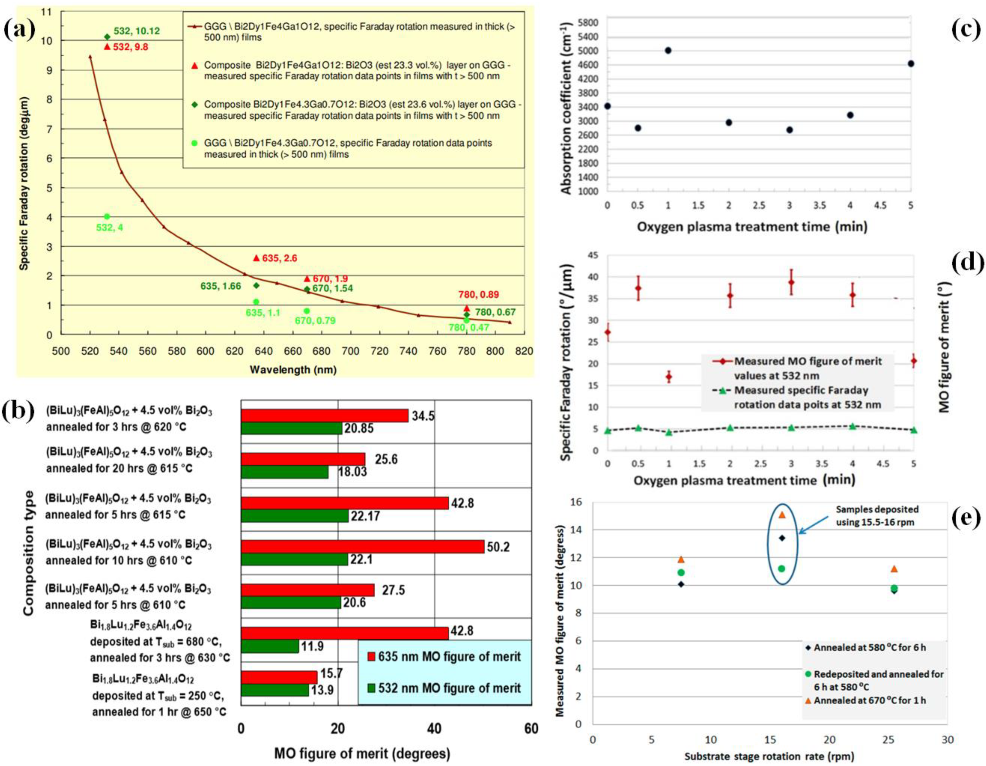 Coatings 12 01471 g007 Coatings 12 01471 g007