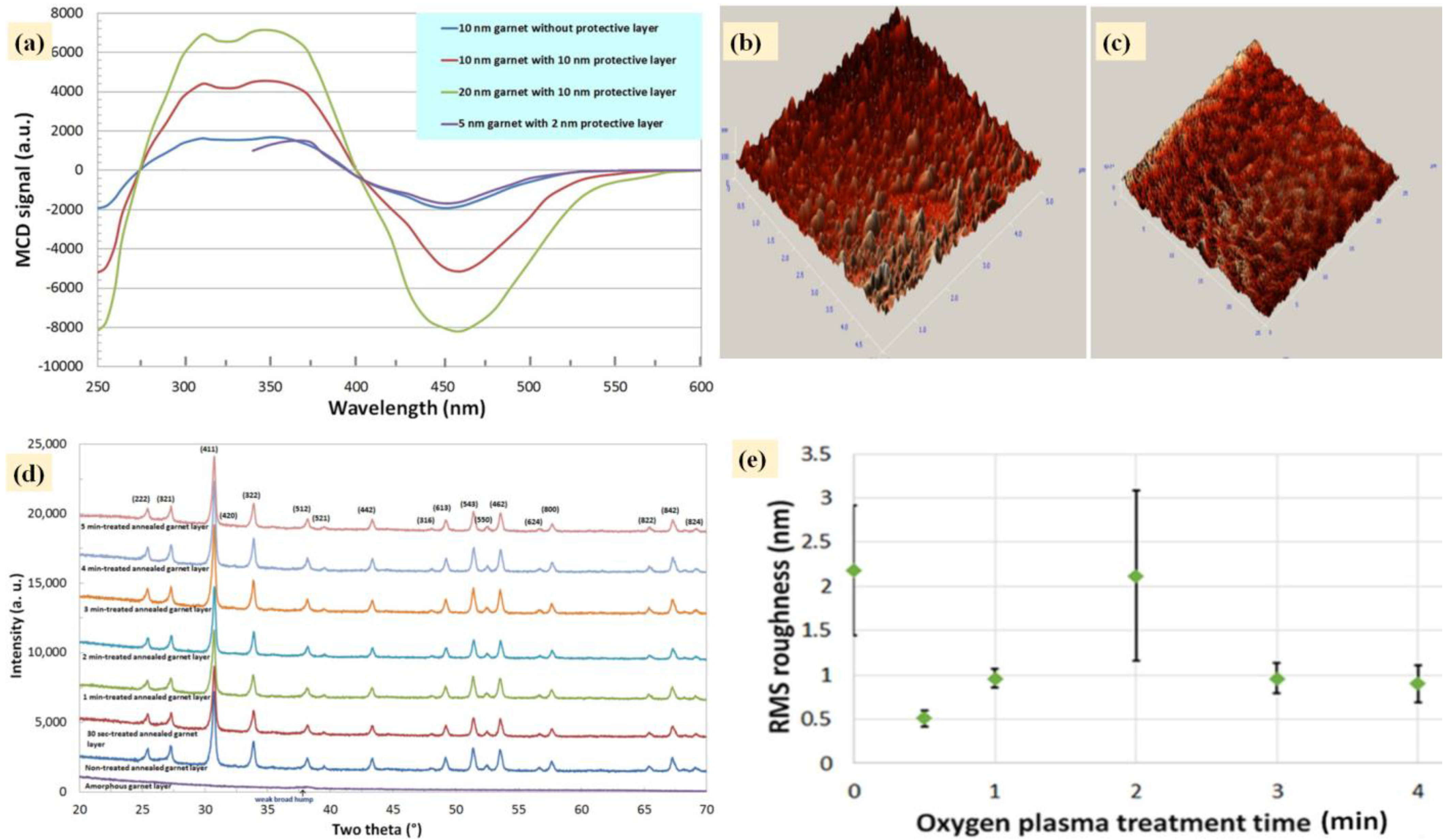 Coatings 12 01471 g009 Coatings 12 01471 g009