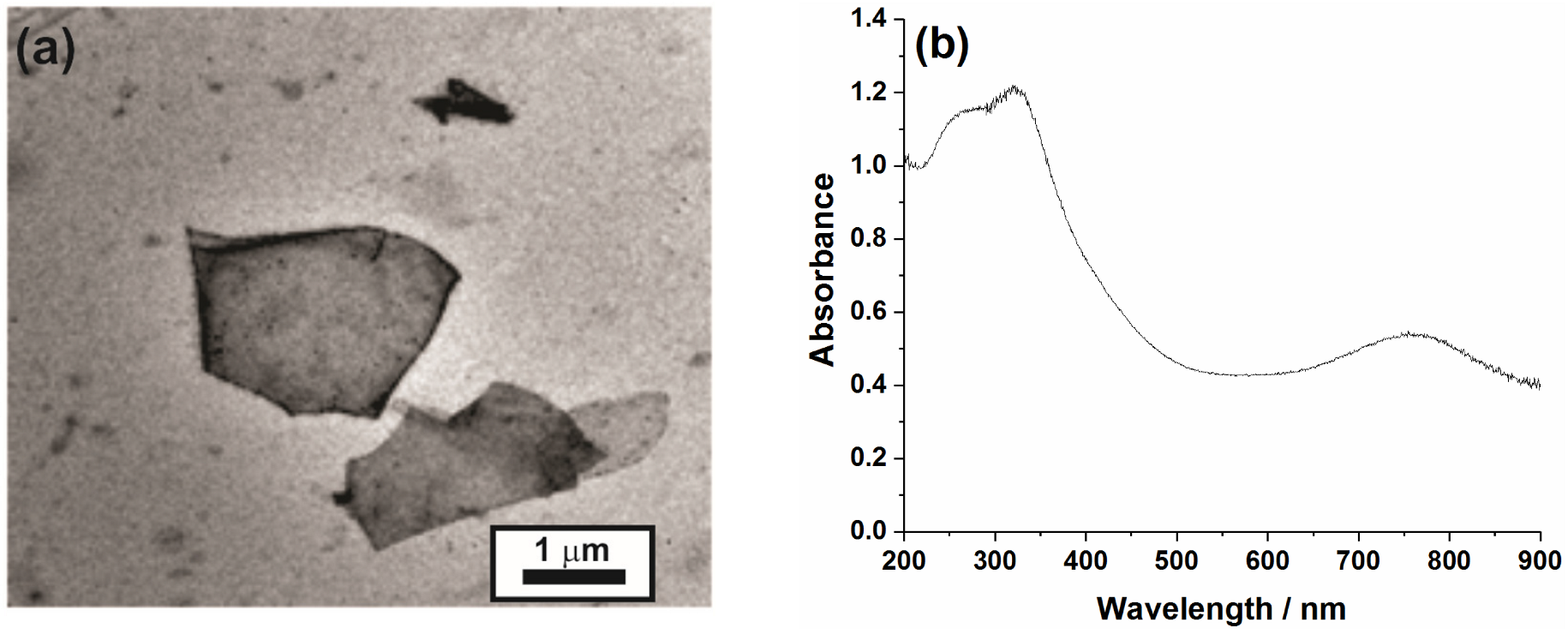 Coatings 12 01477 g001