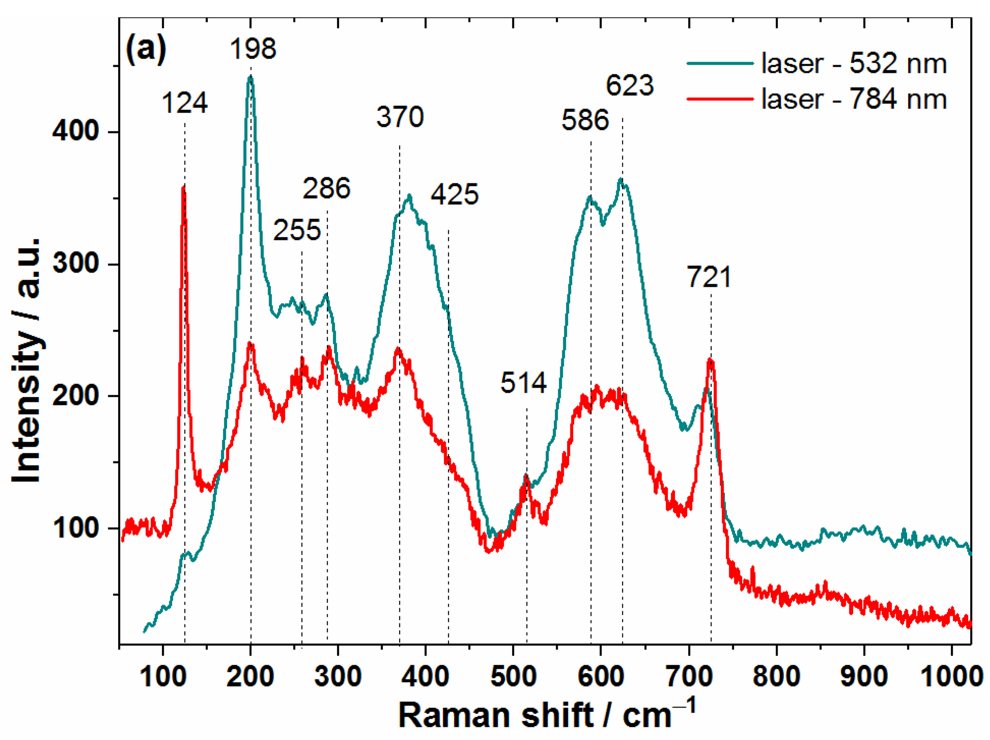Coatings 12 01477 g004a