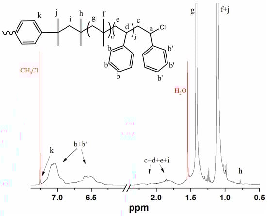 Coatings 12 01477 g0a1