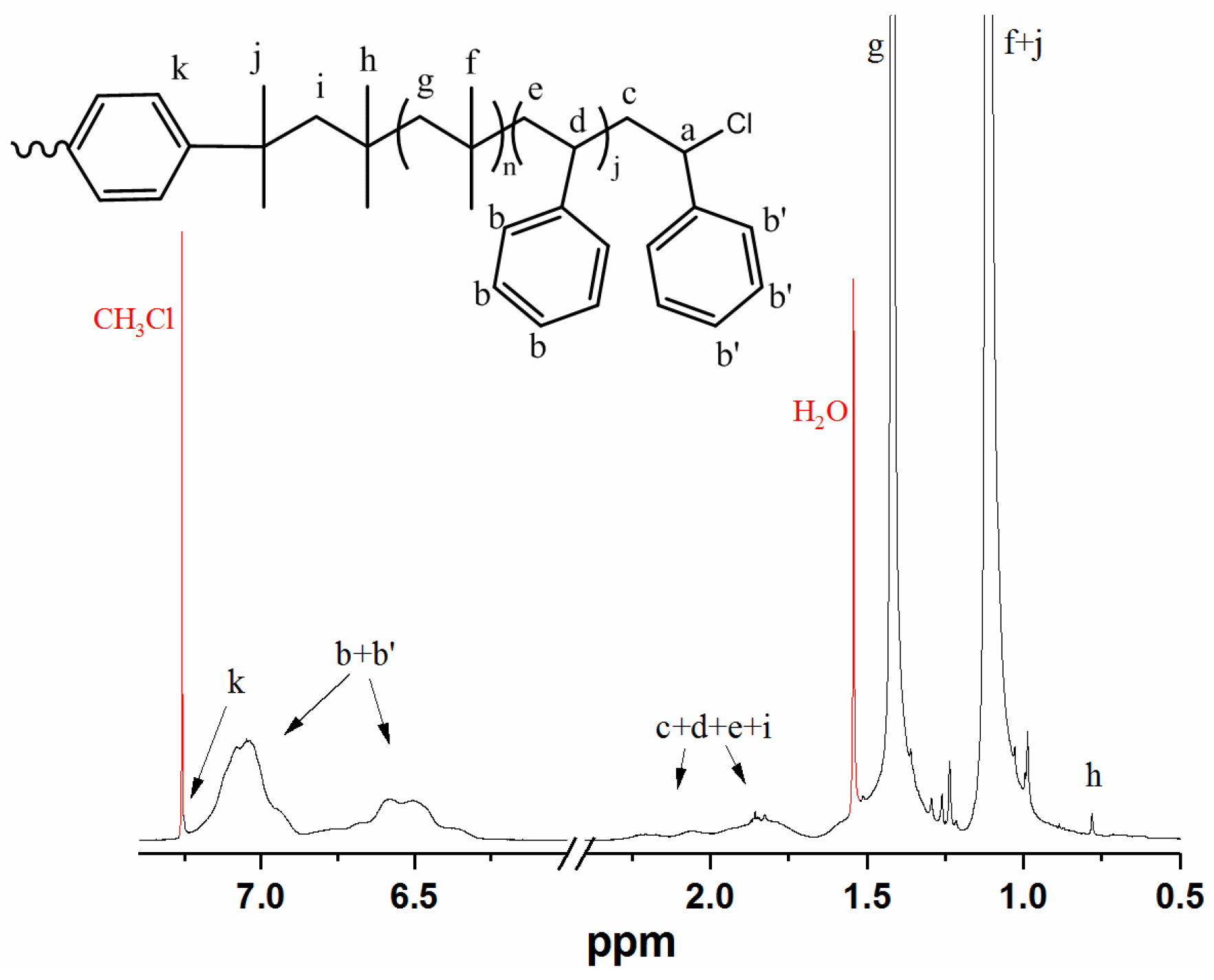 Coatings 12 01477 g0a1