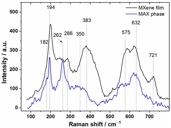 Coatings 12 01477 g0a3
