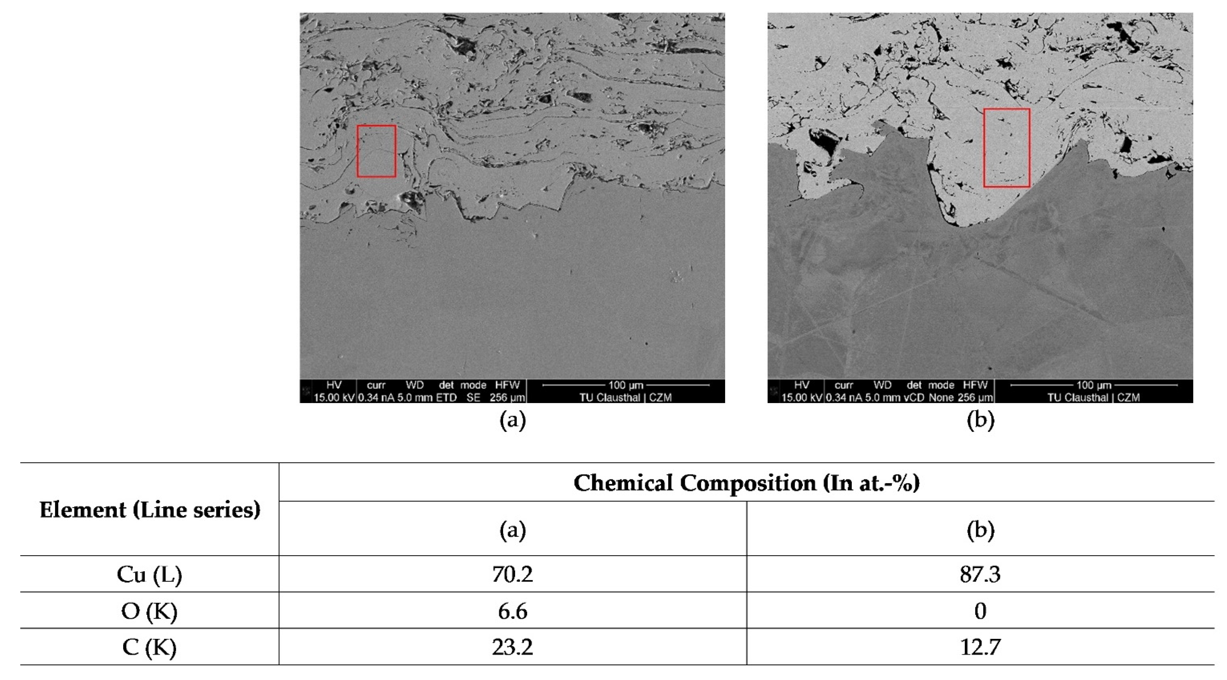 Coatings 12 01482 g003 Coatings 12 01482 g003
