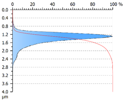 Coatings 12 01484 i004 Coatings 12 01484 i004
