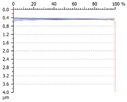 Coatings 12 01484 i005 Coatings 12 01484 i005