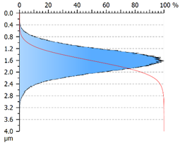 Coatings 12 01484 i006 Coatings 12 01484 i006