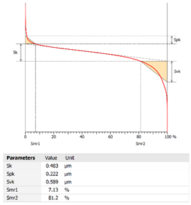 Coatings 12 01484 i016 Coatings 12 01484 i016