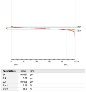 Coatings 12 01484 i017 Coatings 12 01484 i017