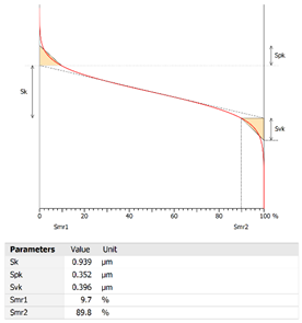 Coatings 12 01484 i018 Coatings 12 01484 i018