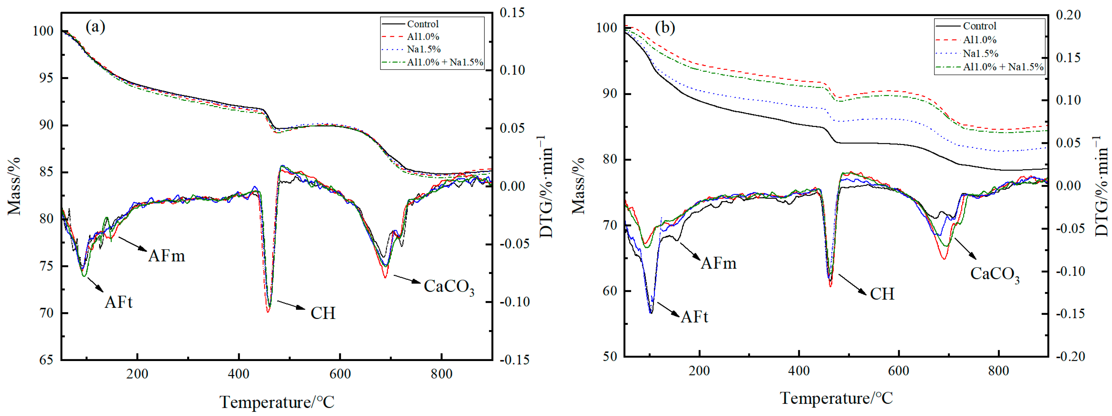 Coatings 12 01485 g005