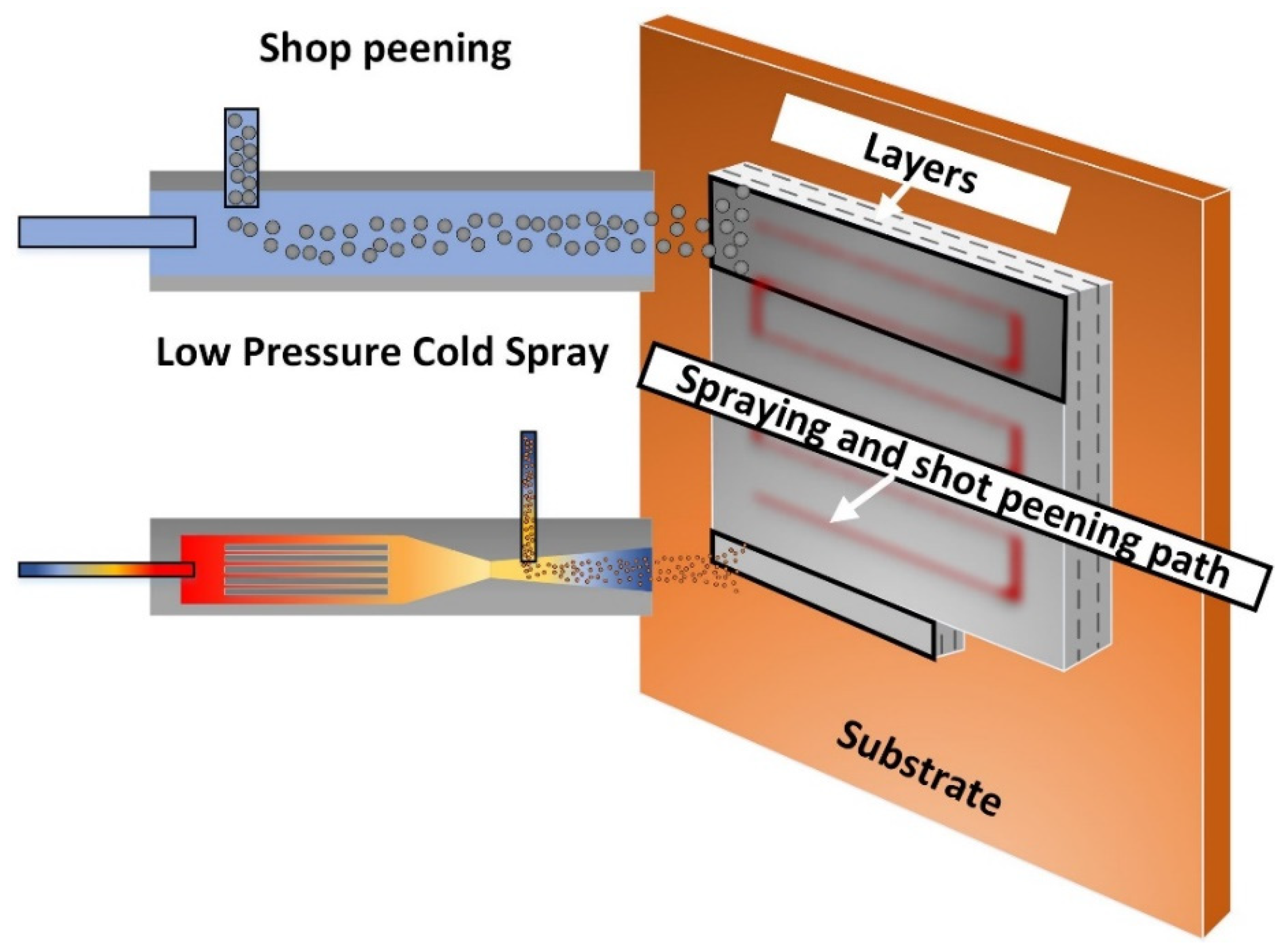 Coatings 12 01490 g002
