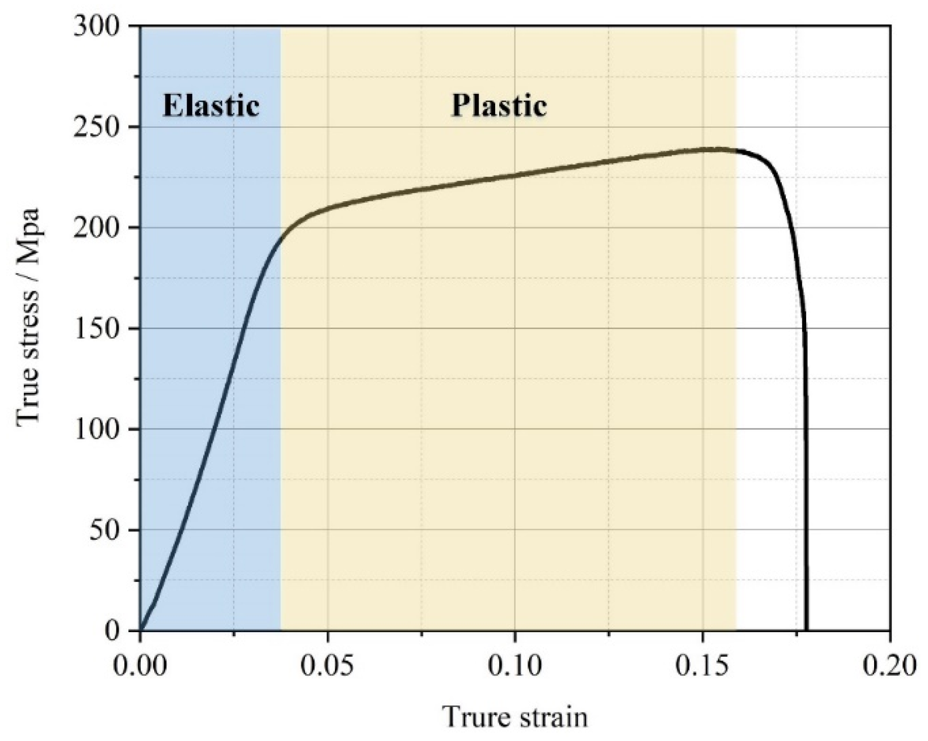Coatings 12 01490 g005