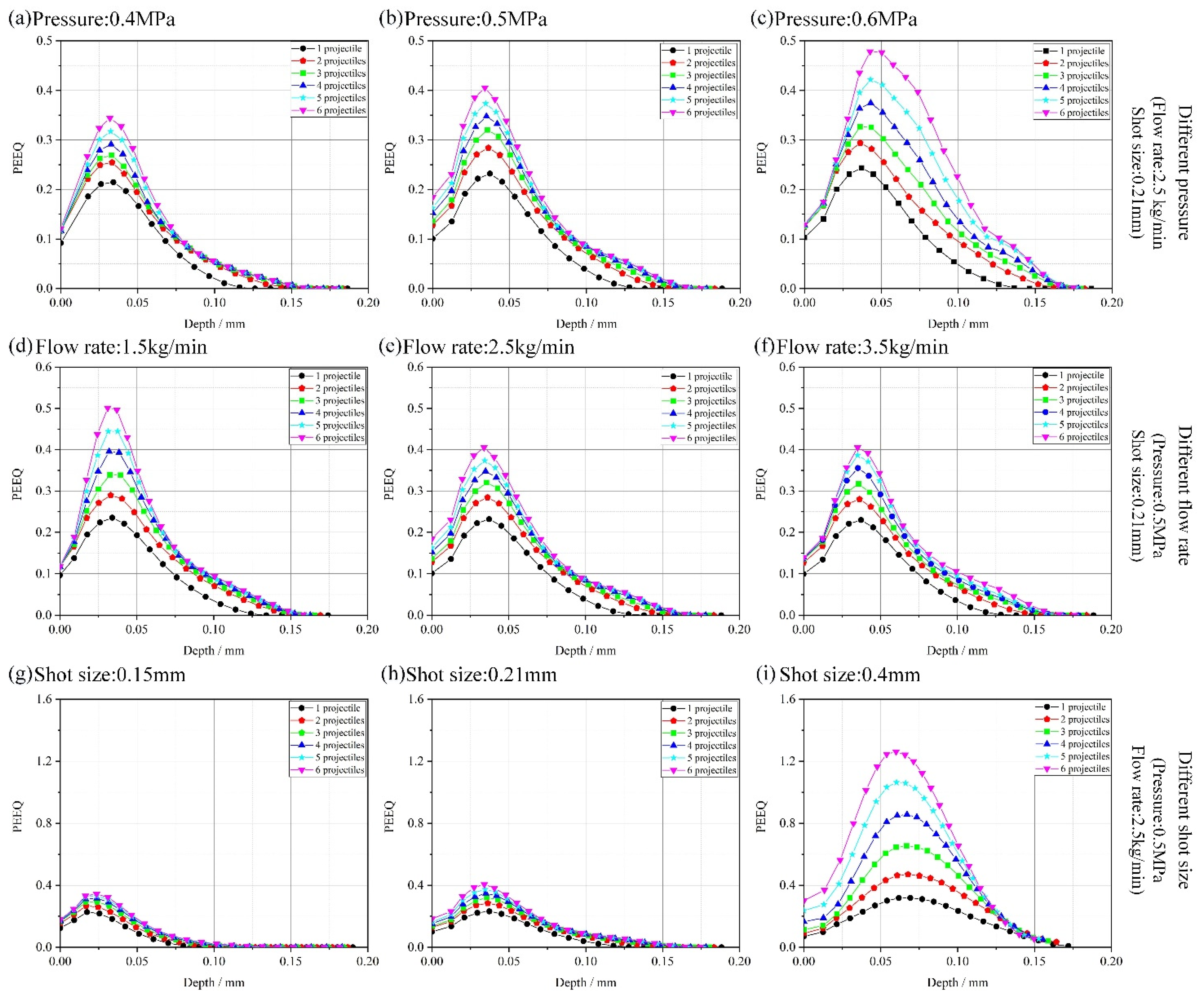 Coatings 12 01490 g008