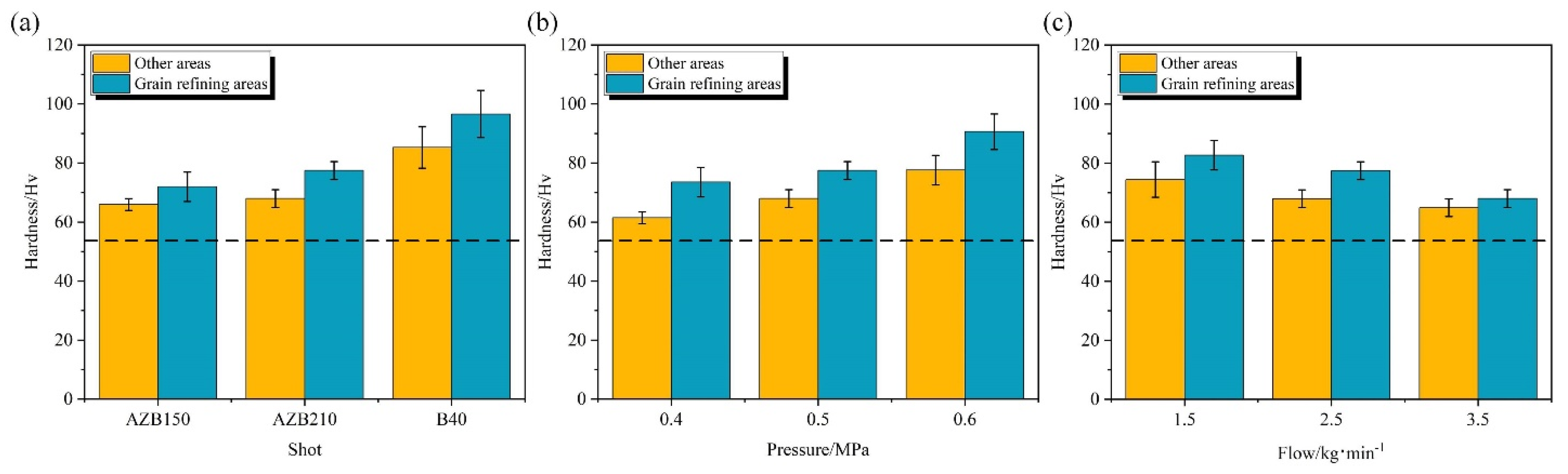 Coatings 12 01490 g013