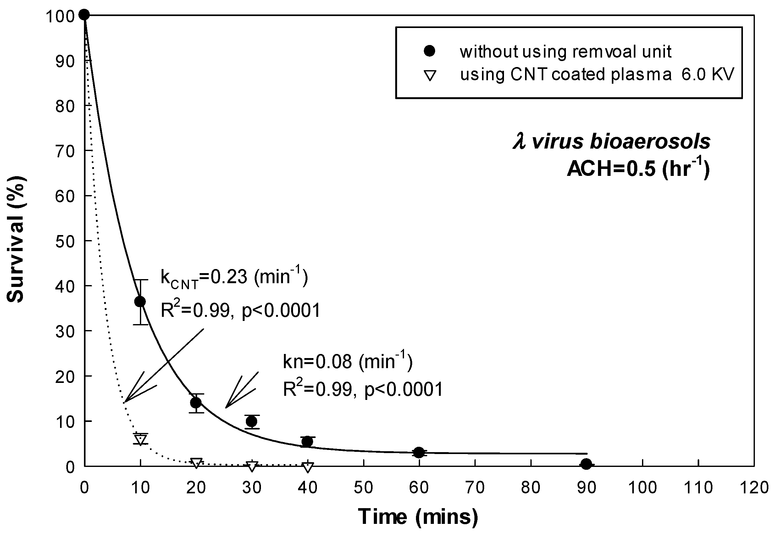 Coatings 12 01497 g007