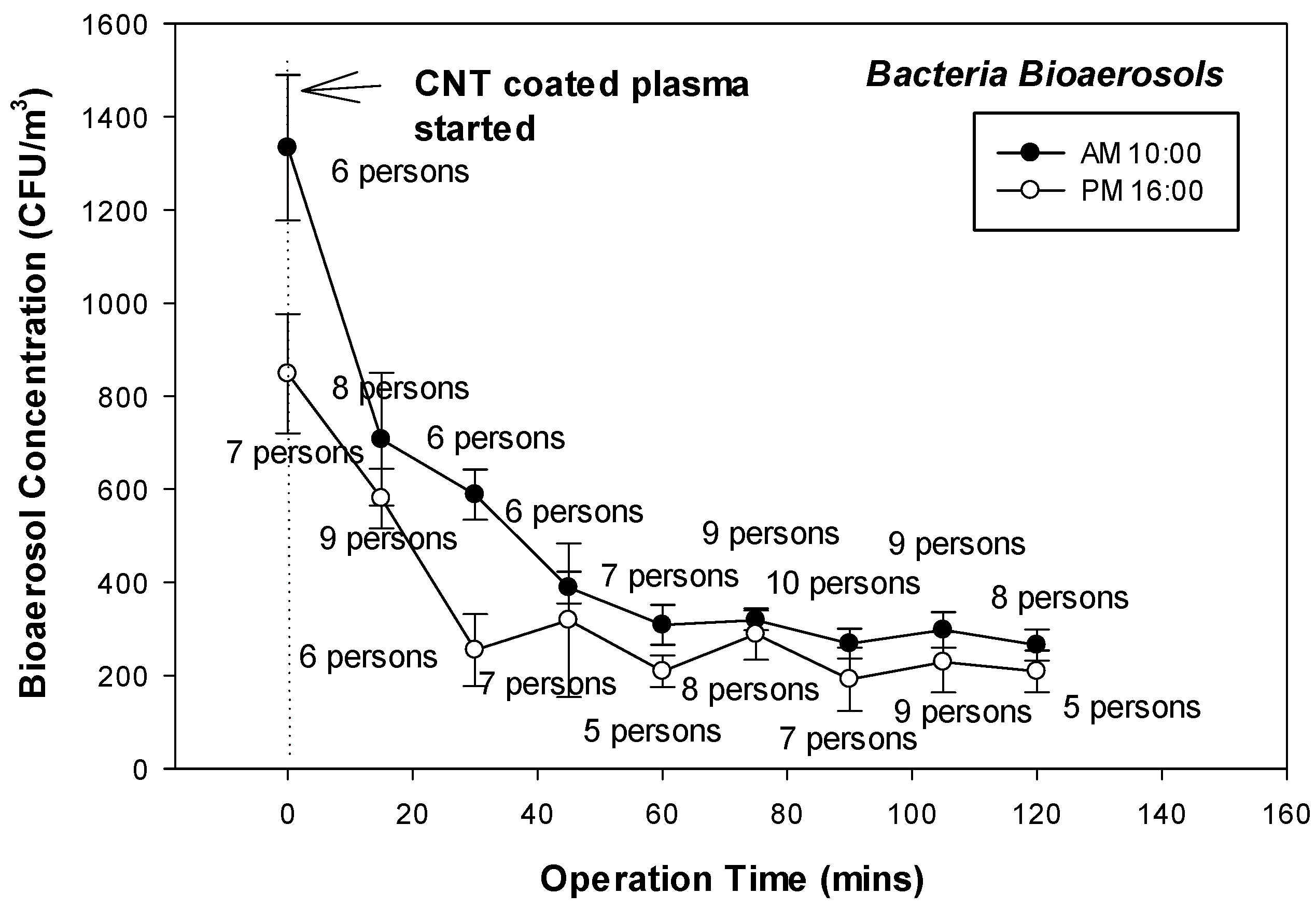 Coatings 12 01497 g010