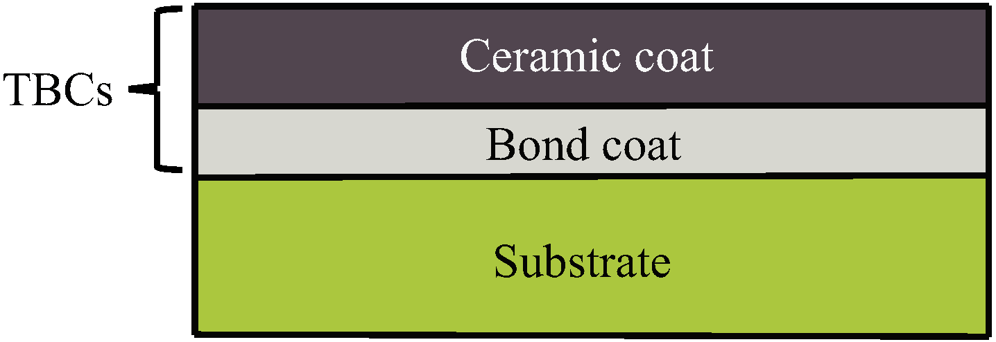 Coatings 12 01498 g001