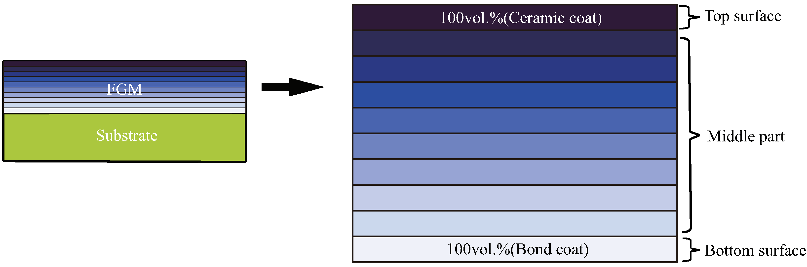 Coatings 12 01498 g002