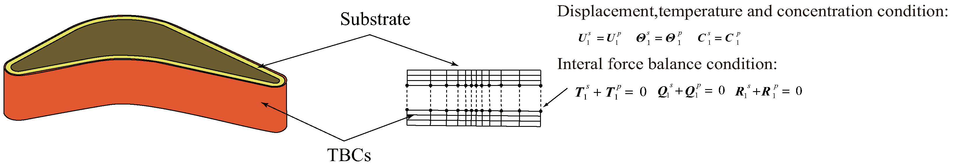 Coatings 12 01498 g006