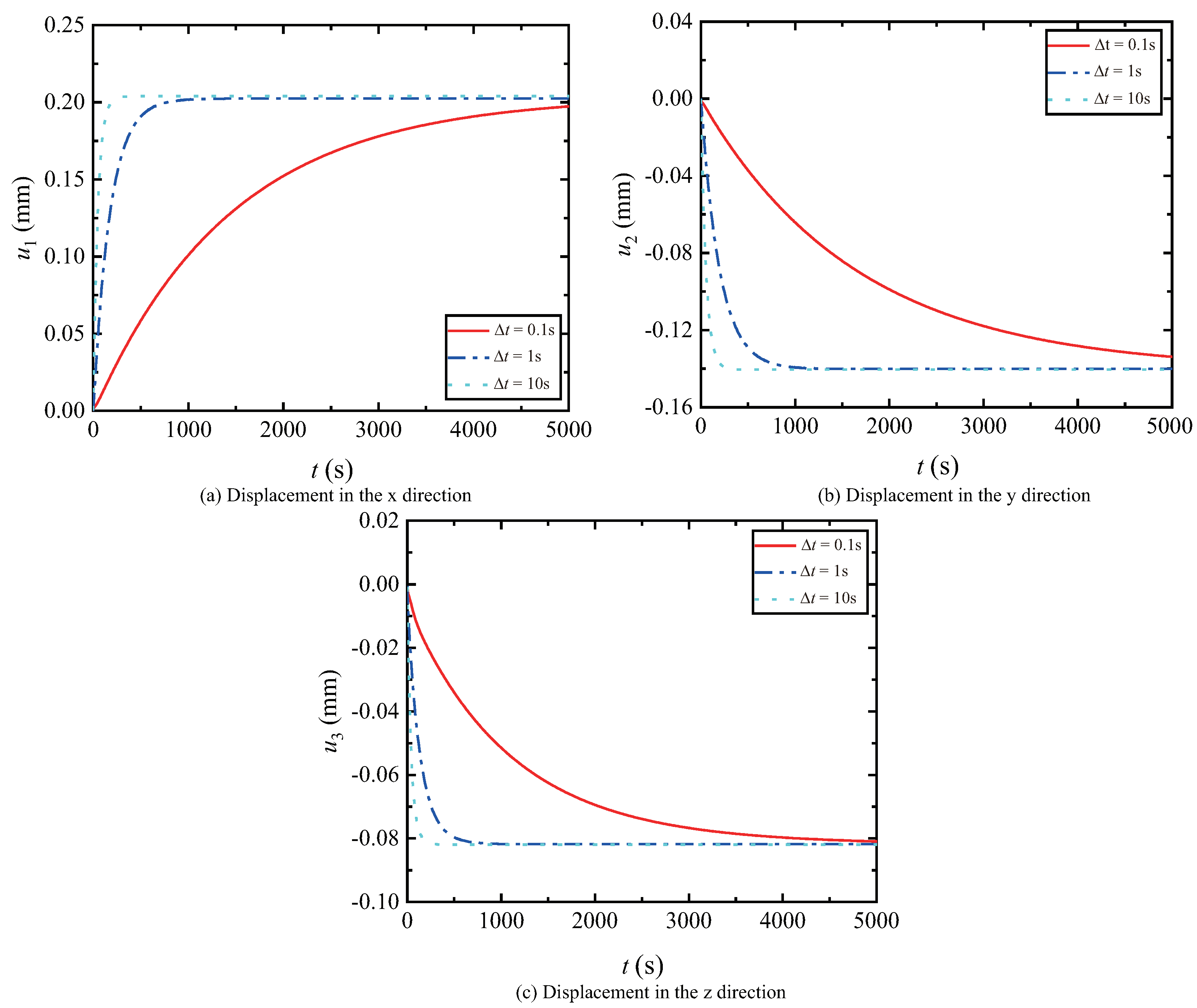 Coatings 12 01498 g011