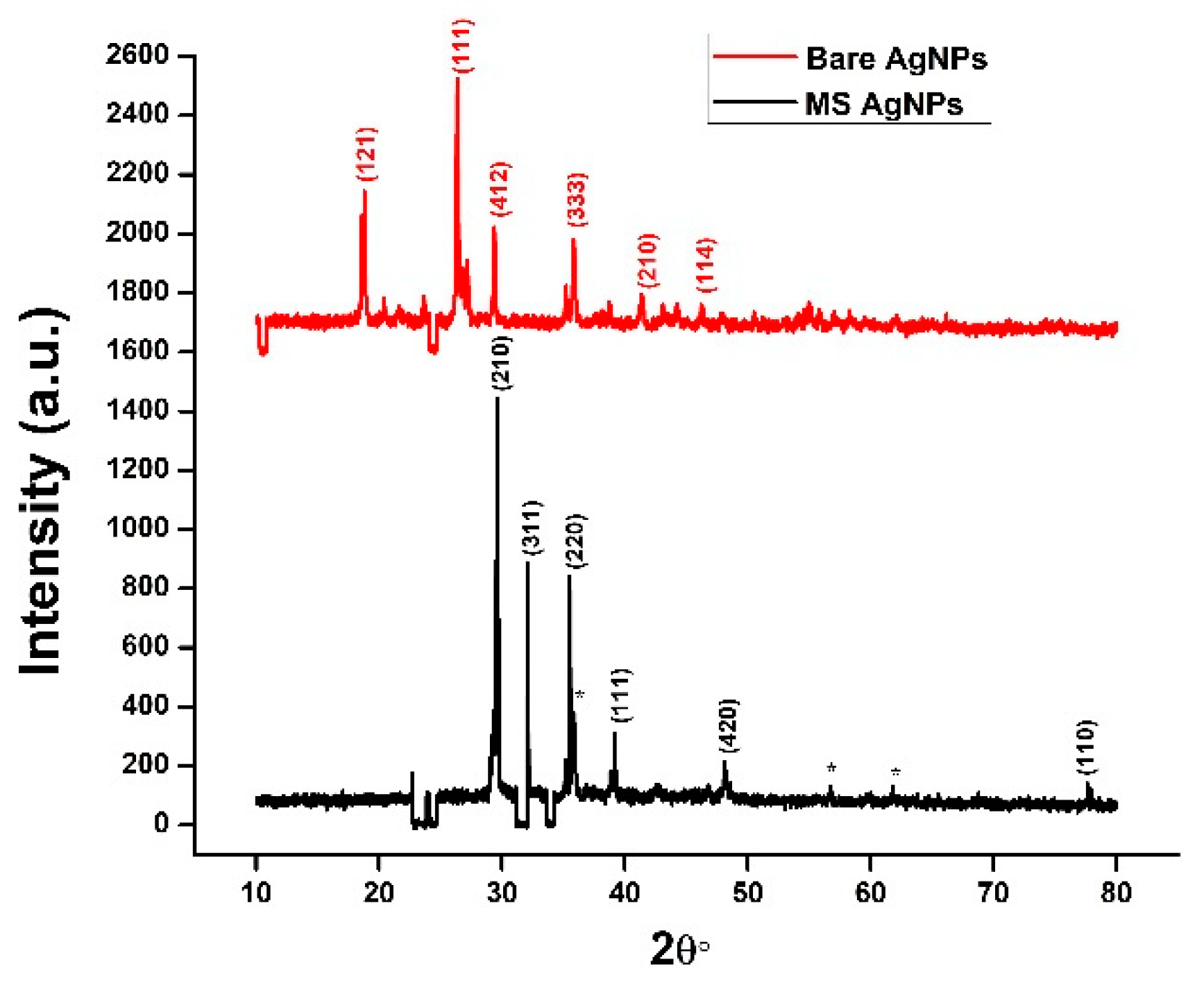 Coatings 12 01505 g002 Coatings 12 01505 g002