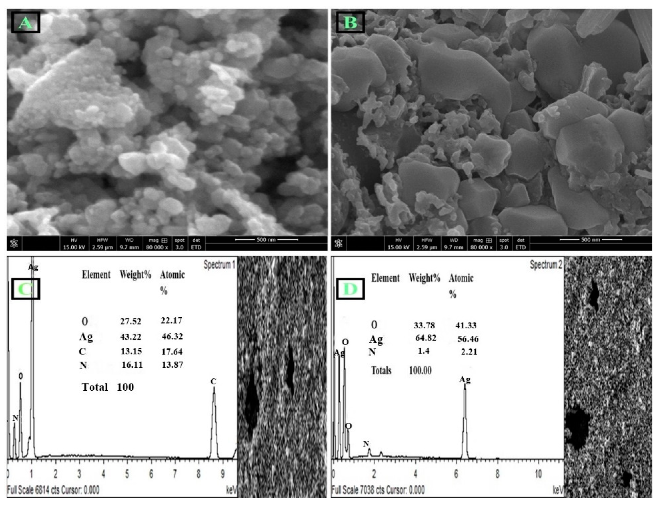 Coatings 12 01505 g005 Coatings 12 01505 g005