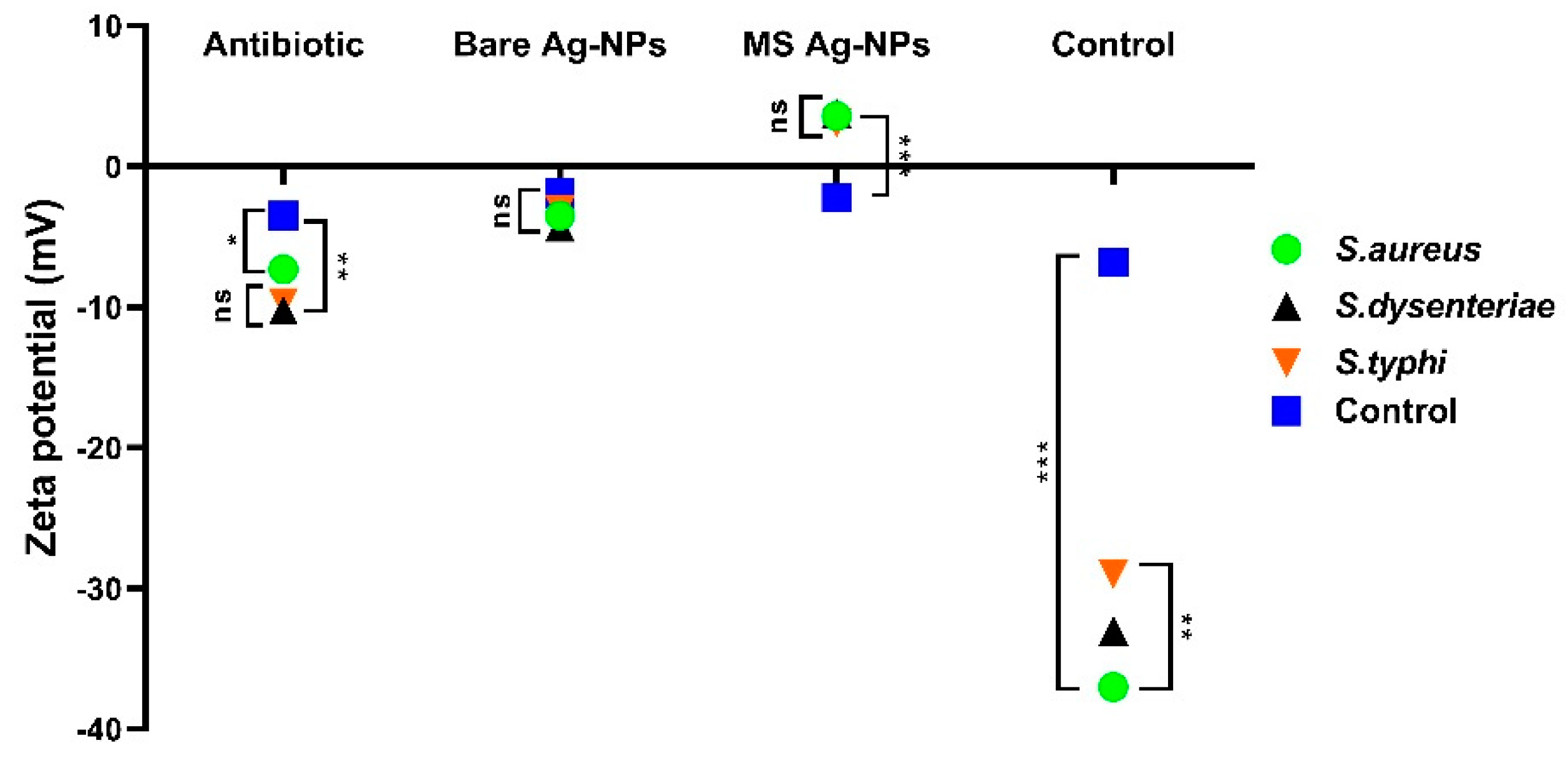 Coatings 12 01505 g009 Coatings 12 01505 g009