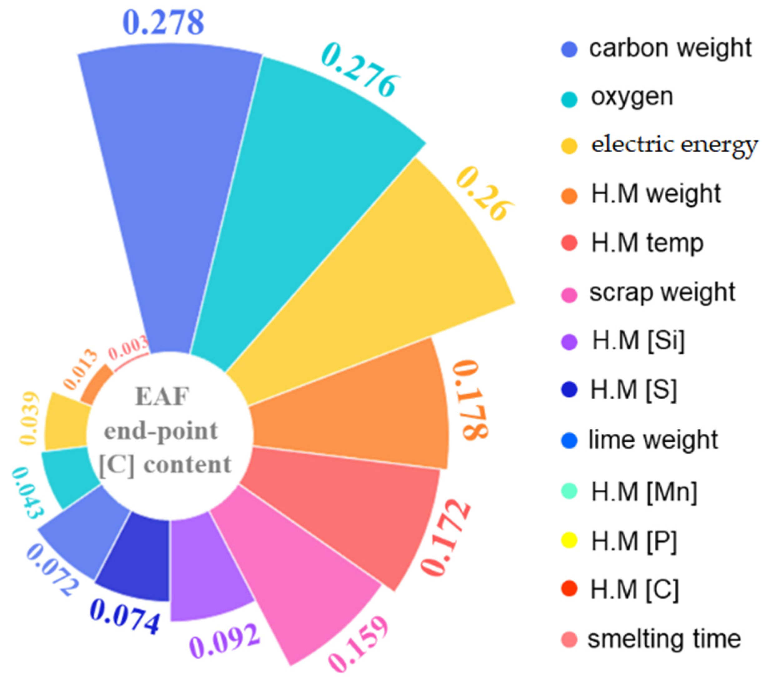 Coatings 12 01508 g002