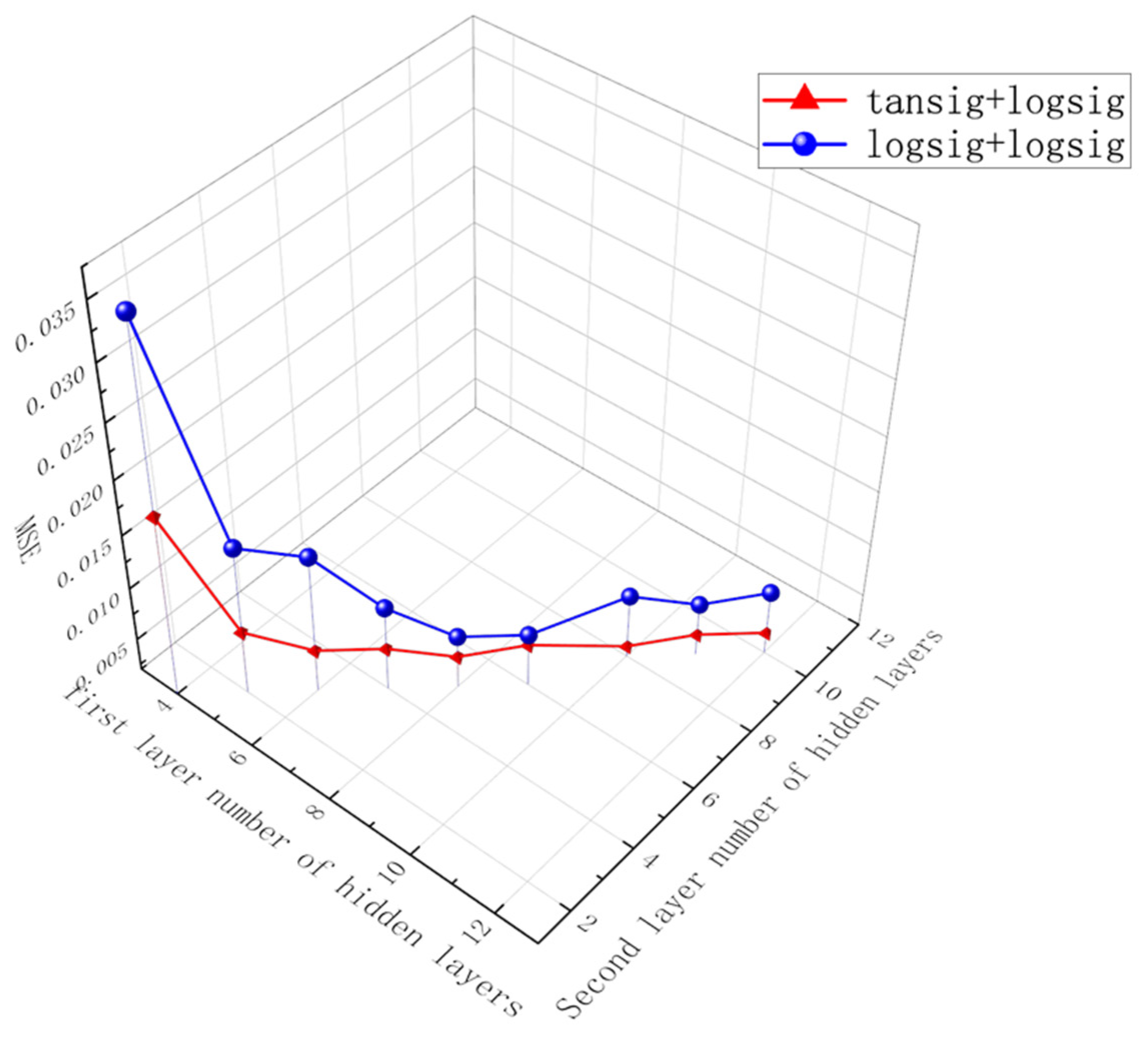 Coatings 12 01508 g003