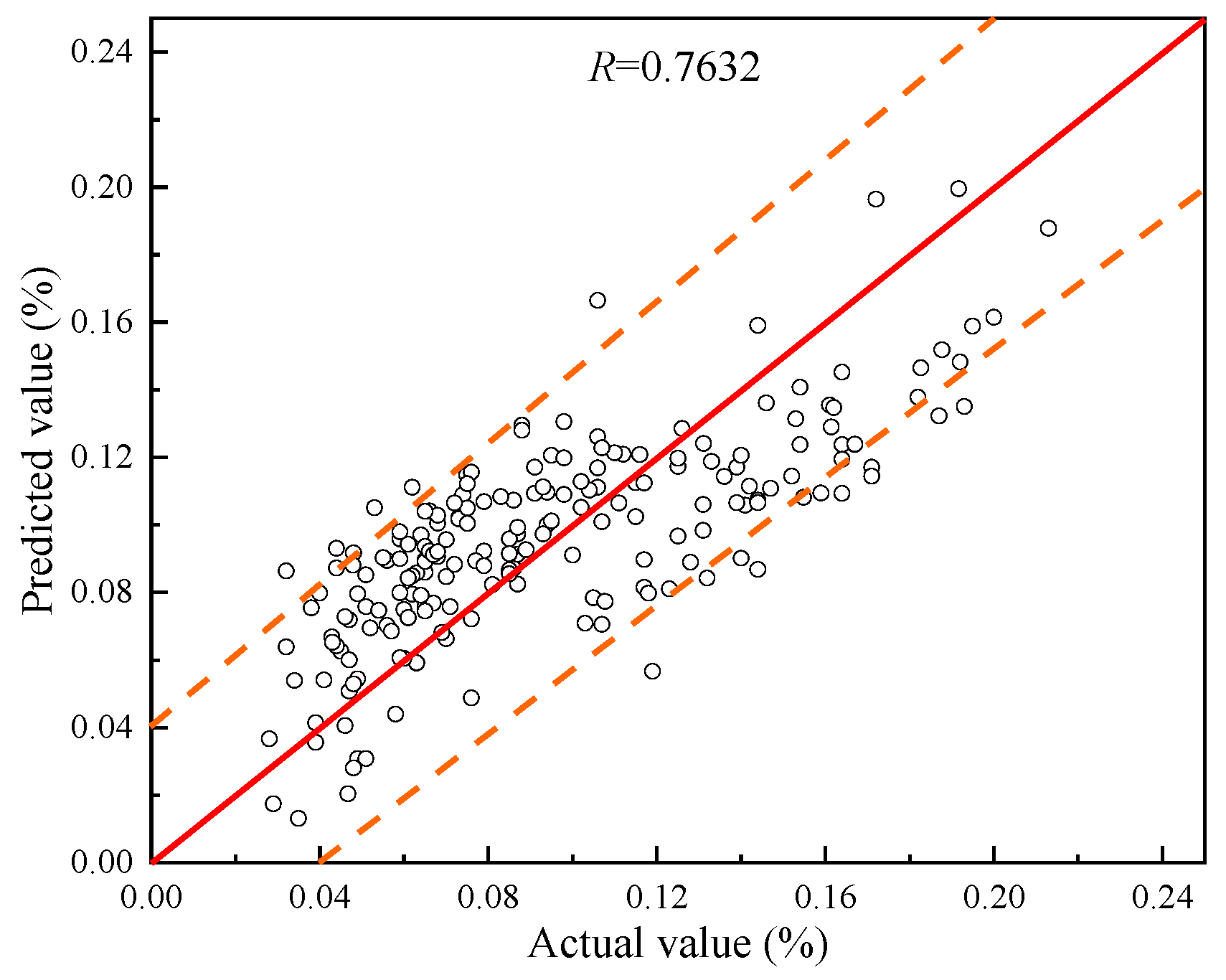 Coatings 12 01508 g005